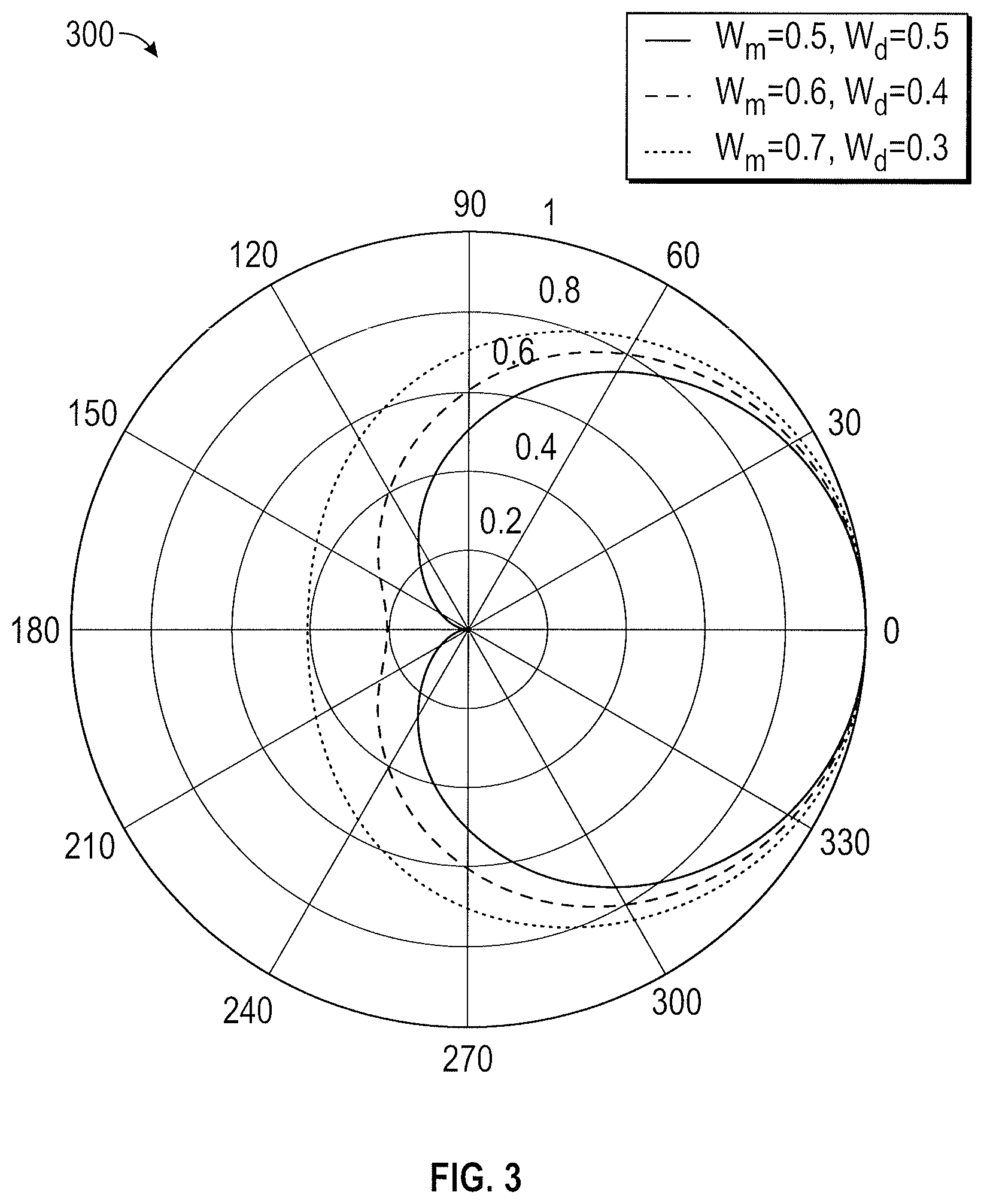 Patent US12297733 Figure 6 – Azimuthal scanning of a wellbore for determination of a cement-bond condition and for detecting/locating a leak source
