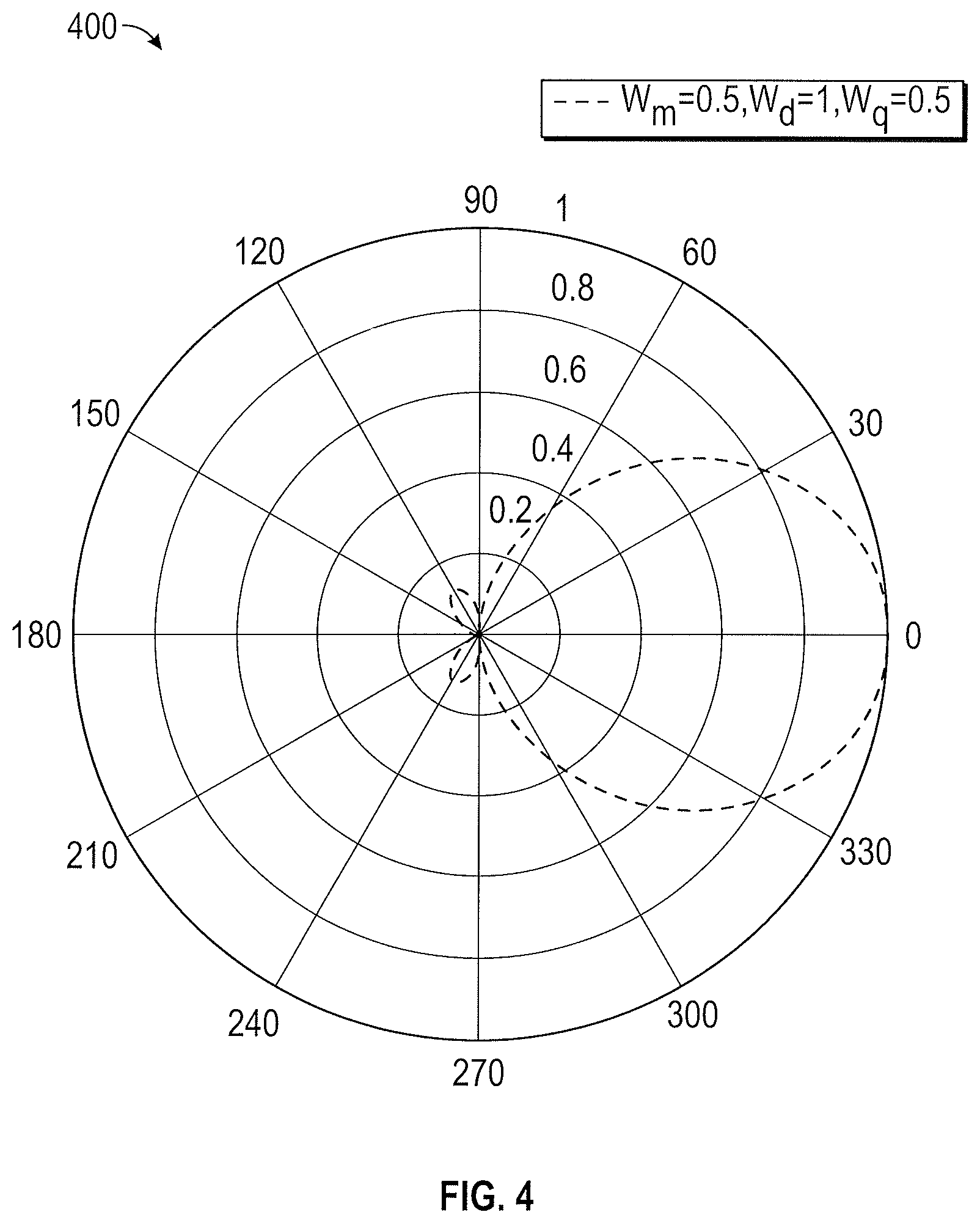 Patent US12297733 Figure 7 – Azimuthal scanning of a wellbore for determination of a cement-bond condition and for detecting/locating a leak source