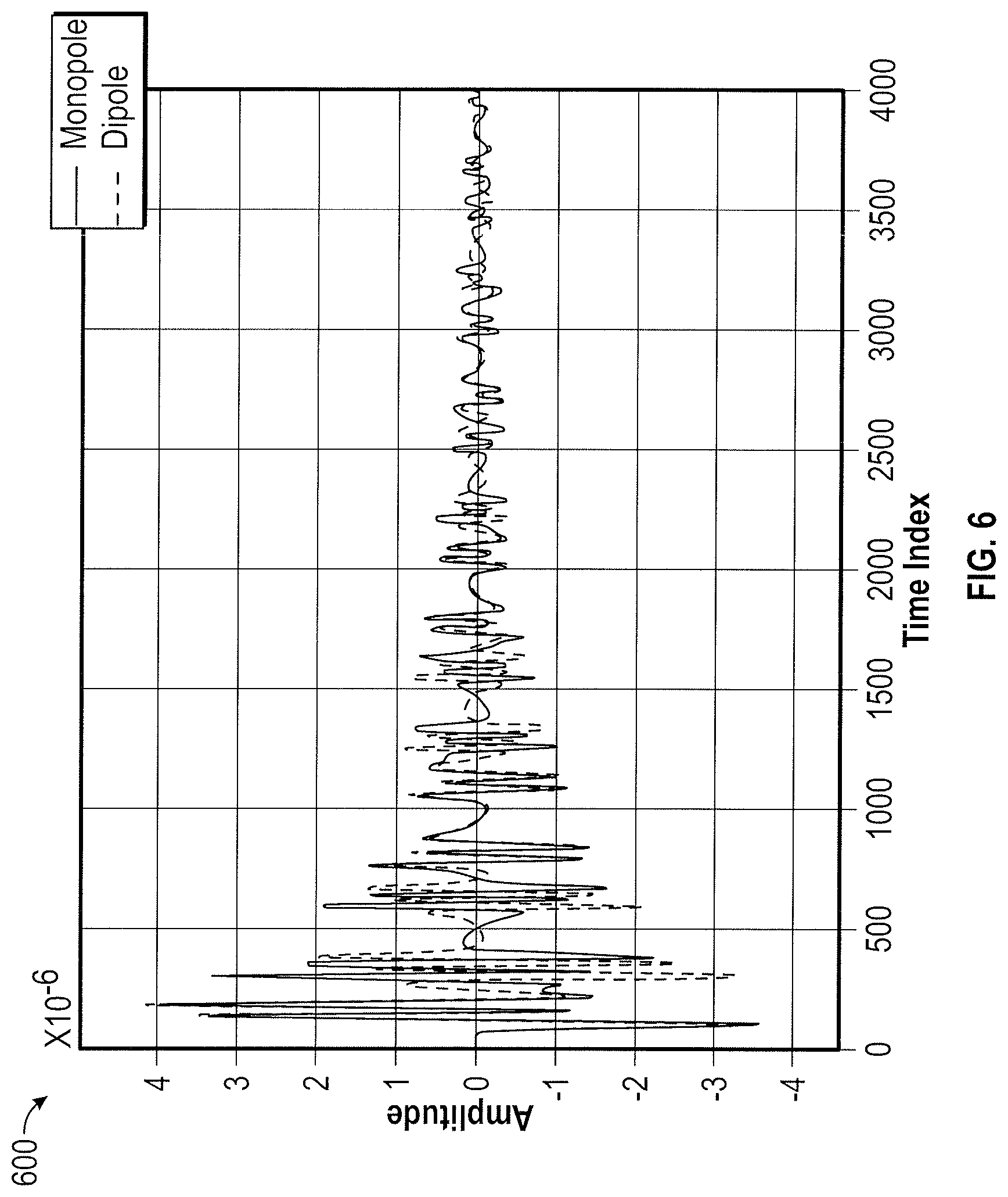 Patent US12297733 Figure 9 – Azimuthal scanning of a wellbore for determination of a cement-bond condition and for detecting/locating a leak source