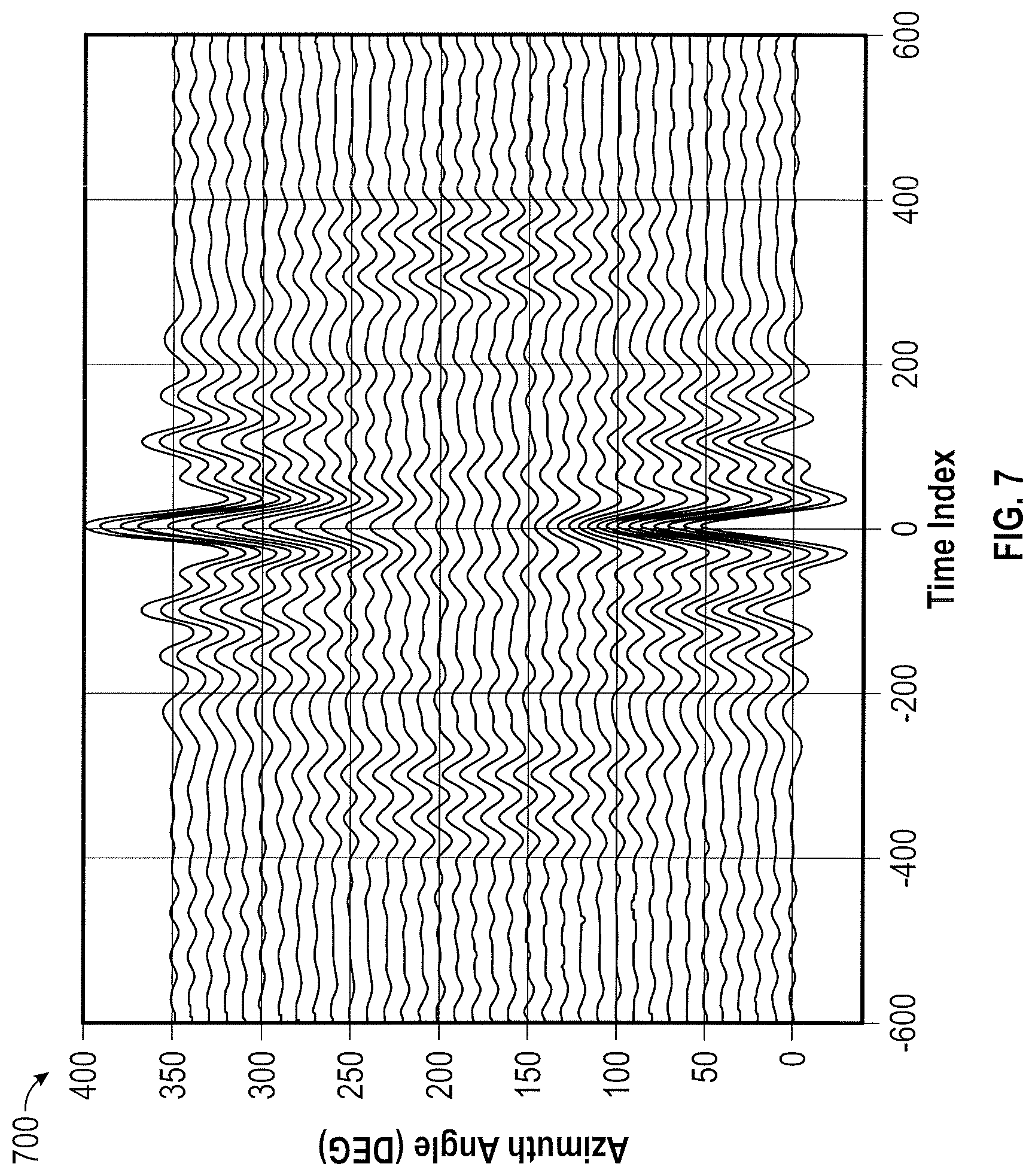 Patent US12297733 Figure 10 – Azimuthal scanning of a wellbore for determination of a cement-bond condition and for detecting/locating a leak source