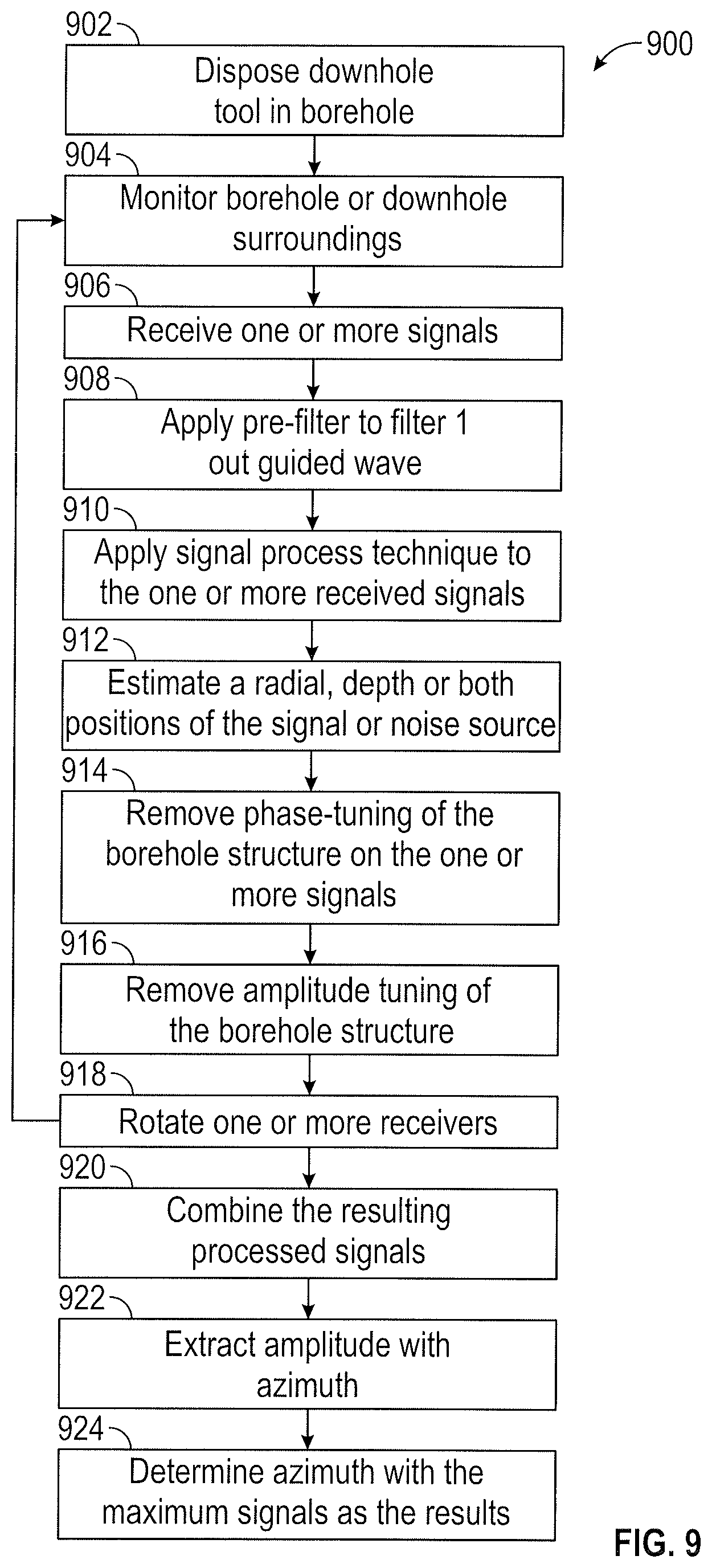 Patent US12297733 Figure 12 – Azimuthal scanning of a wellbore for determination of a cement-bond condition and for detecting/locating a leak source