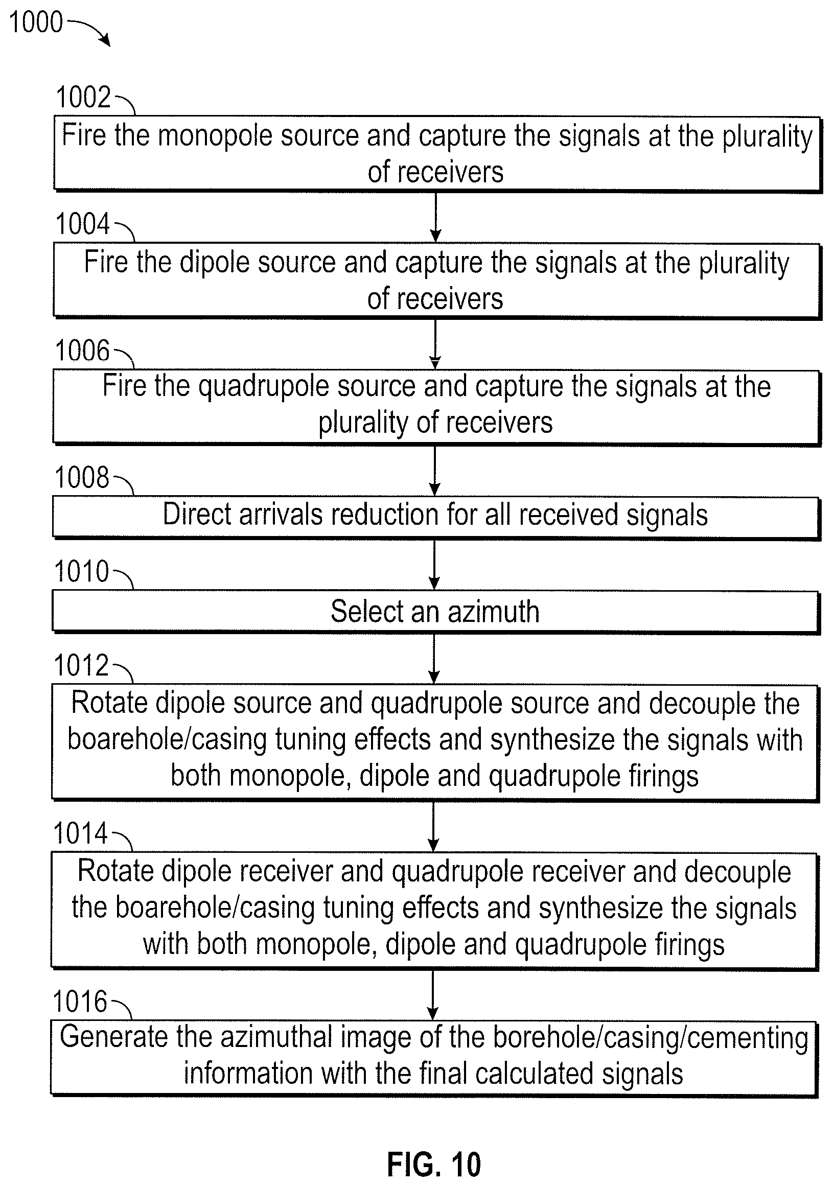 Patent US12297733 Figure 13 – Azimuthal scanning of a wellbore for determination of a cement-bond condition and for detecting/locating a leak source
