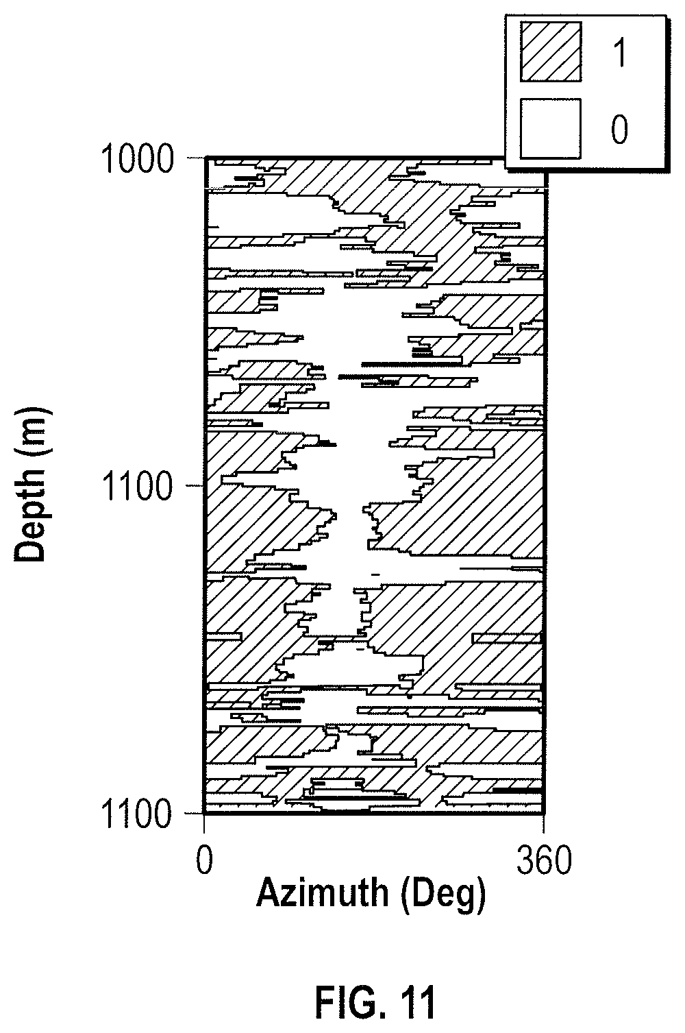 Patent US12297733 Figure 14 – Azimuthal scanning of a wellbore for determination of a cement-bond condition and for detecting/locating a leak source