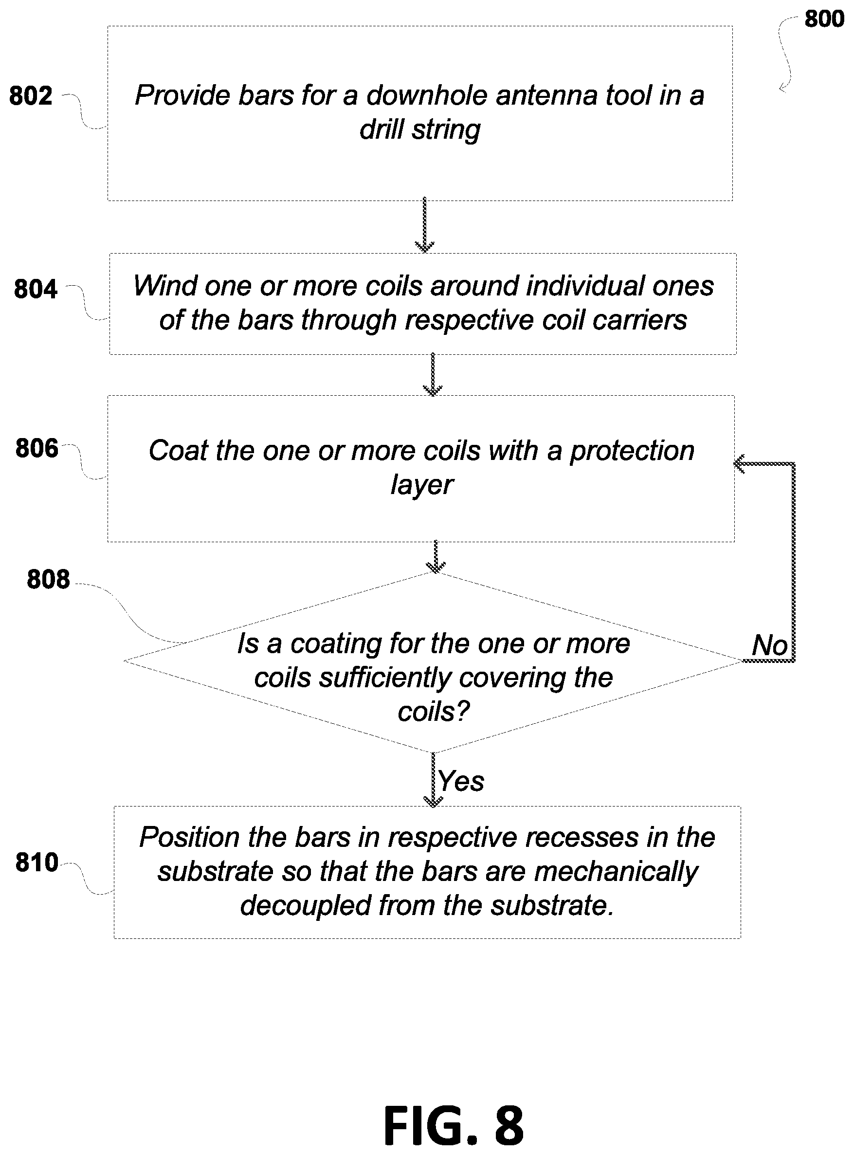 Patent US12297734 Figure 6 – Downhole bar antenna with distributed windings