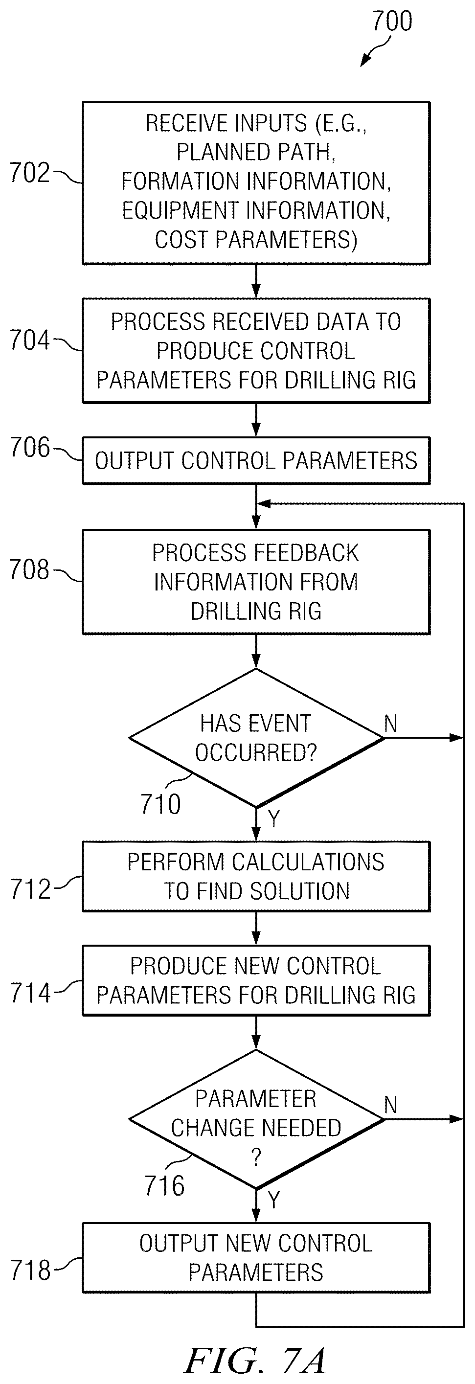 Patent US12297736 Figure 9 – Systems and methods for controlling a drilling path based on drift estimates