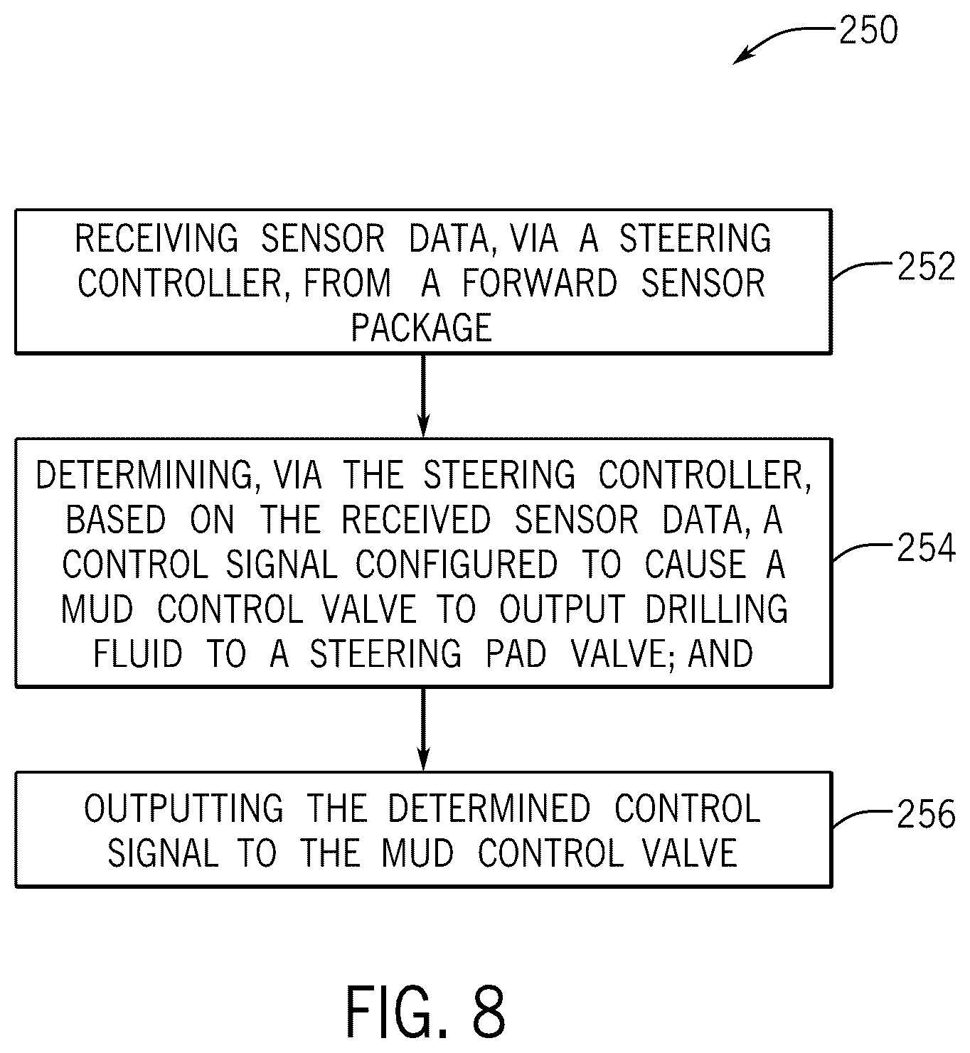 Patent US12297737 Figure 7 – Bottom hole assembly having three-point contact for improved steering