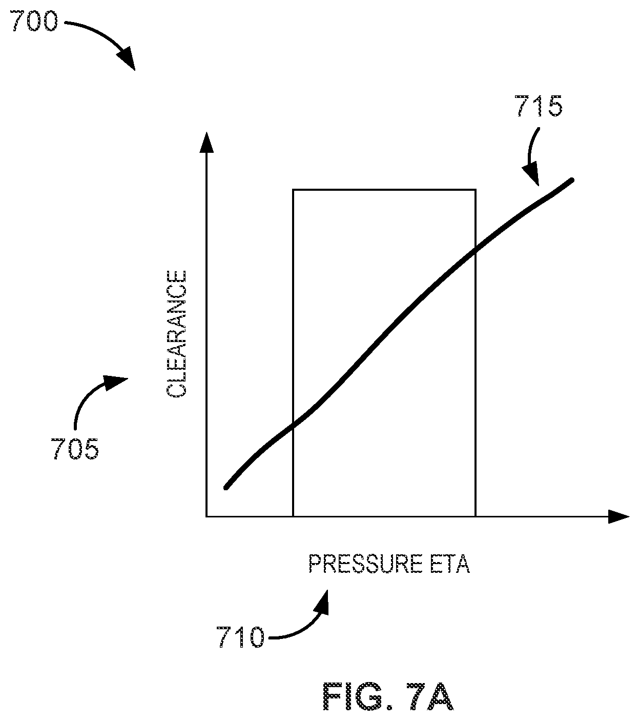 Patent US12297741 Figure 7 – Rapid active clearance control system of inter stage and mid-seals