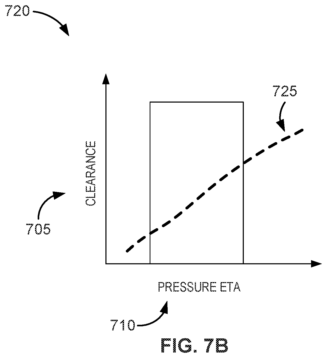 Patent US12297741 Figure 8 – Rapid active clearance control system of inter stage and mid-seals