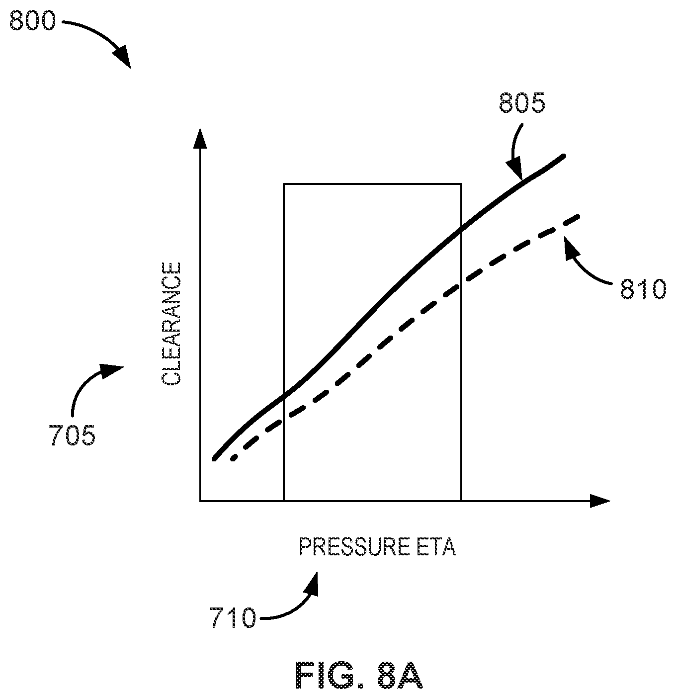 Patent US12297741 Figure 9 – Rapid active clearance control system of inter stage and mid-seals