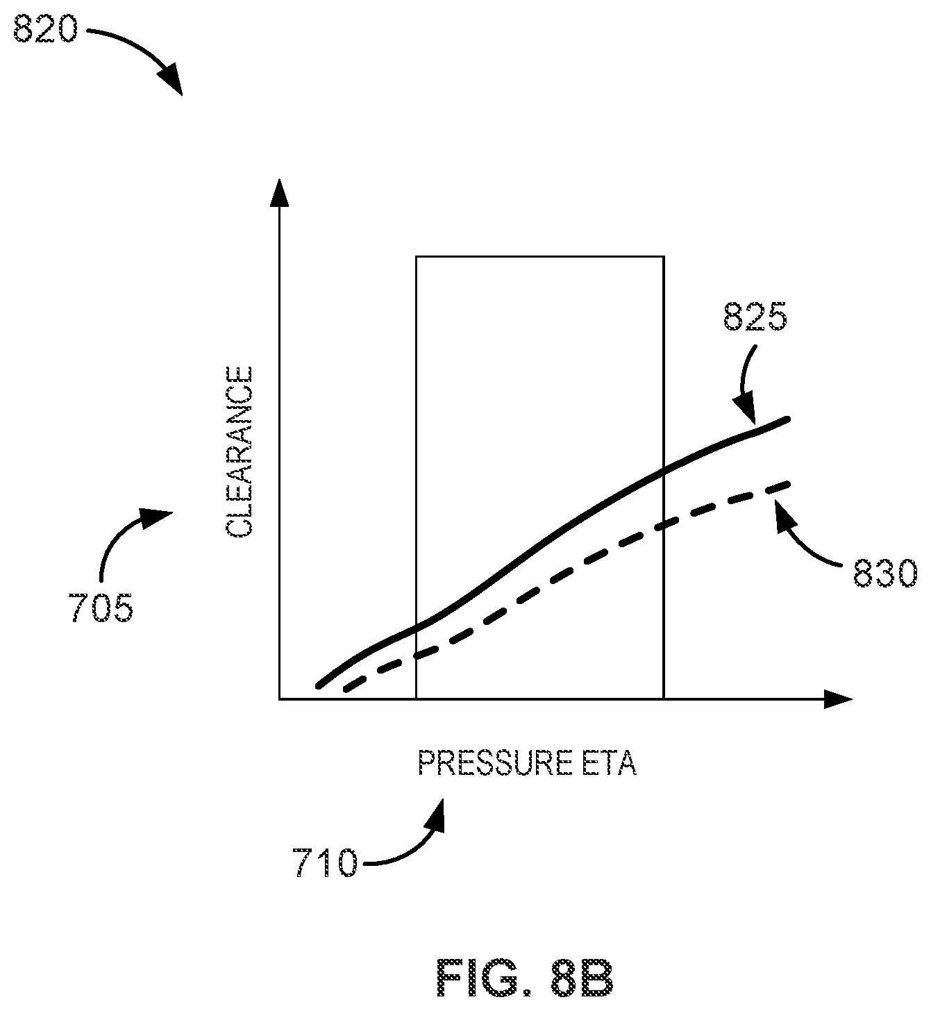 Patent US12297741 Figure 10 – Rapid active clearance control system of inter stage and mid-seals