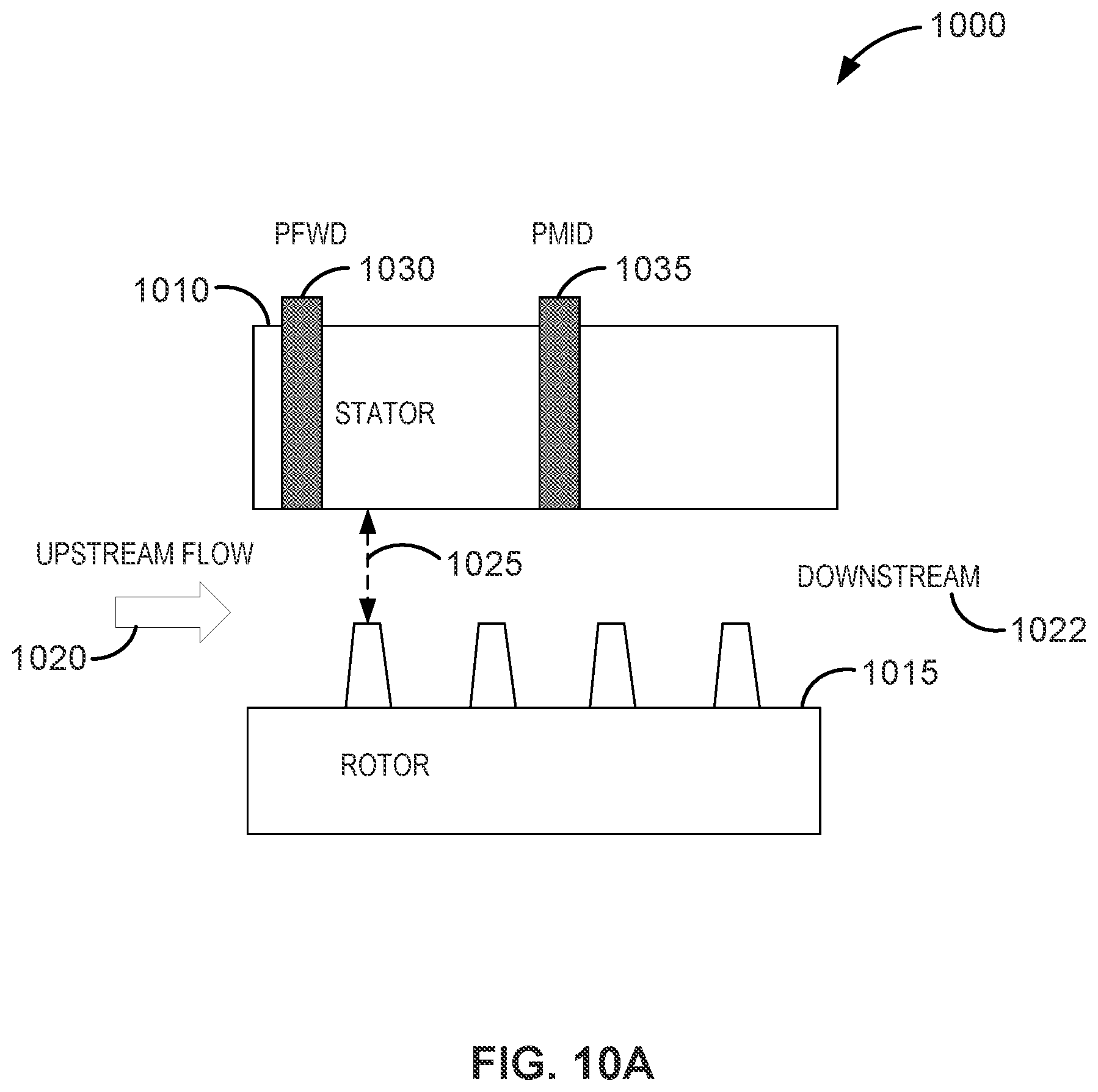 Patent US12297741 Figure 13 – Rapid active clearance control system of inter stage and mid-seals