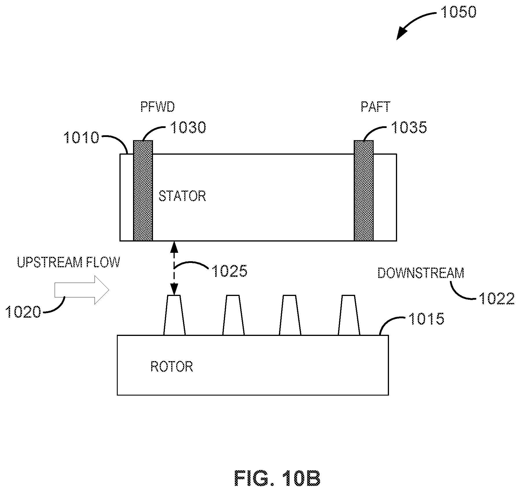 Patent US12297741 Figure 14 – Rapid active clearance control system of inter stage and mid-seals