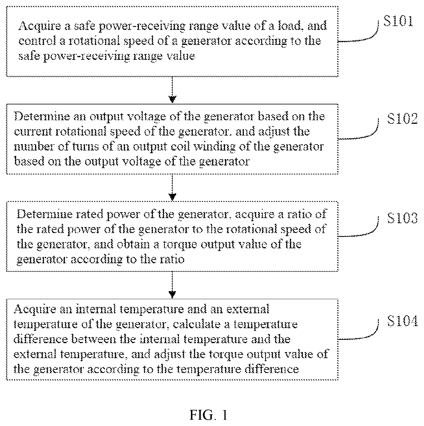 Patent US12297742 Figure 1 – Safety control method and system for generator of gas turbine power plant