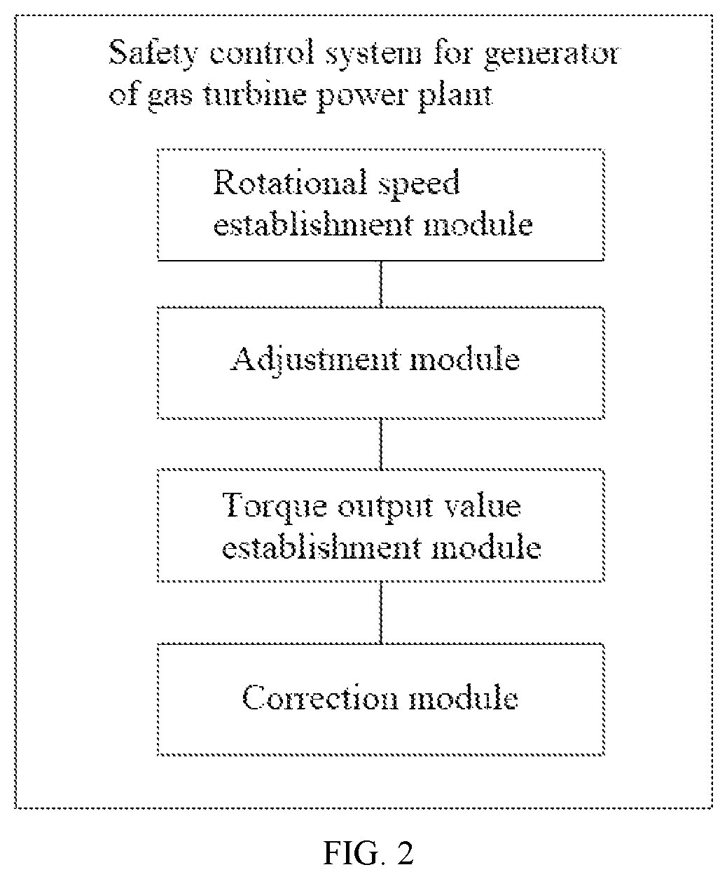 Patent US12297742 Figure 2 – Safety control method and system for generator of gas turbine power plant