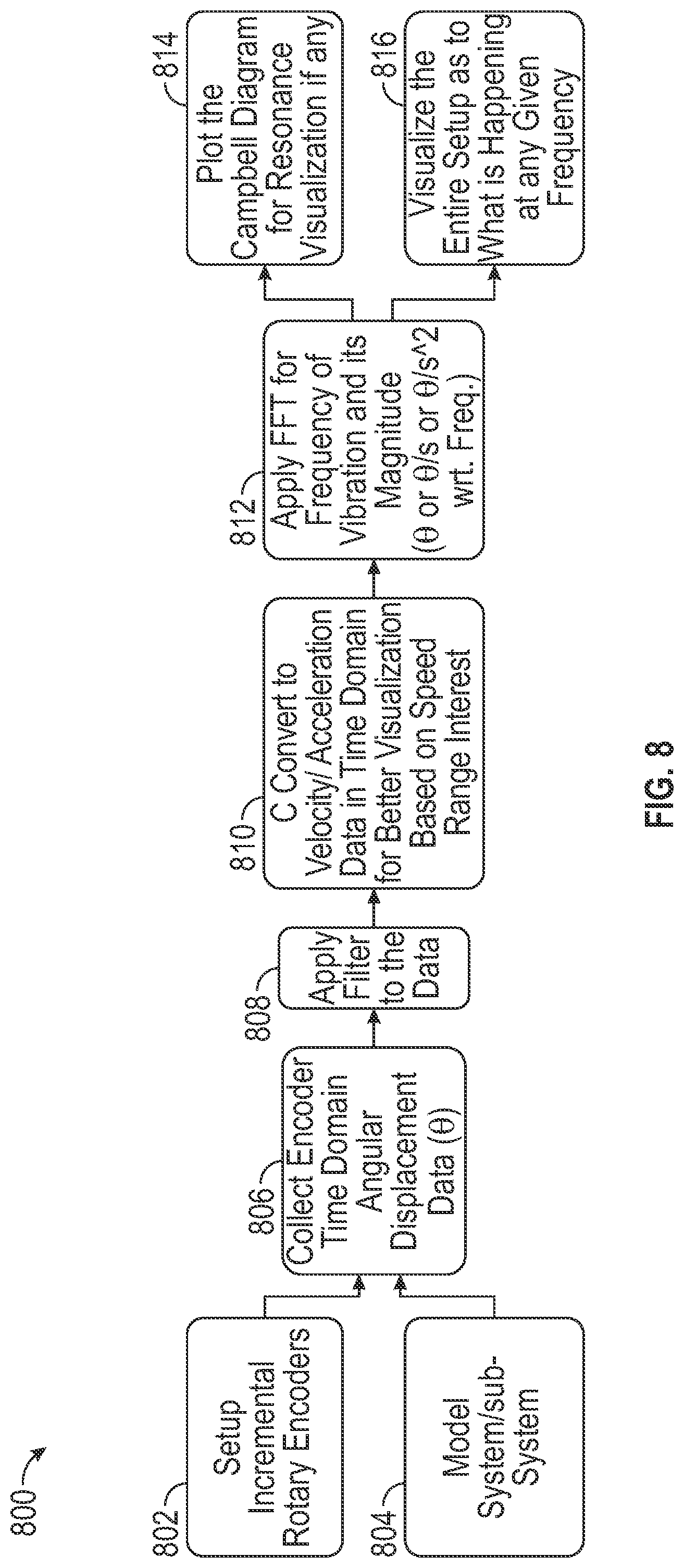 Patent US12297743 Figure 15 – Gas turbine engine having a sensor assembly to detect torsional vibration