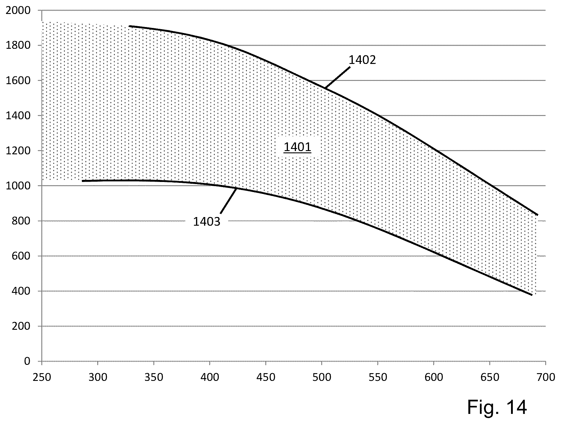 Patent US12297745 Figure 8 – Gearboxes for aircraft gas turbine engines