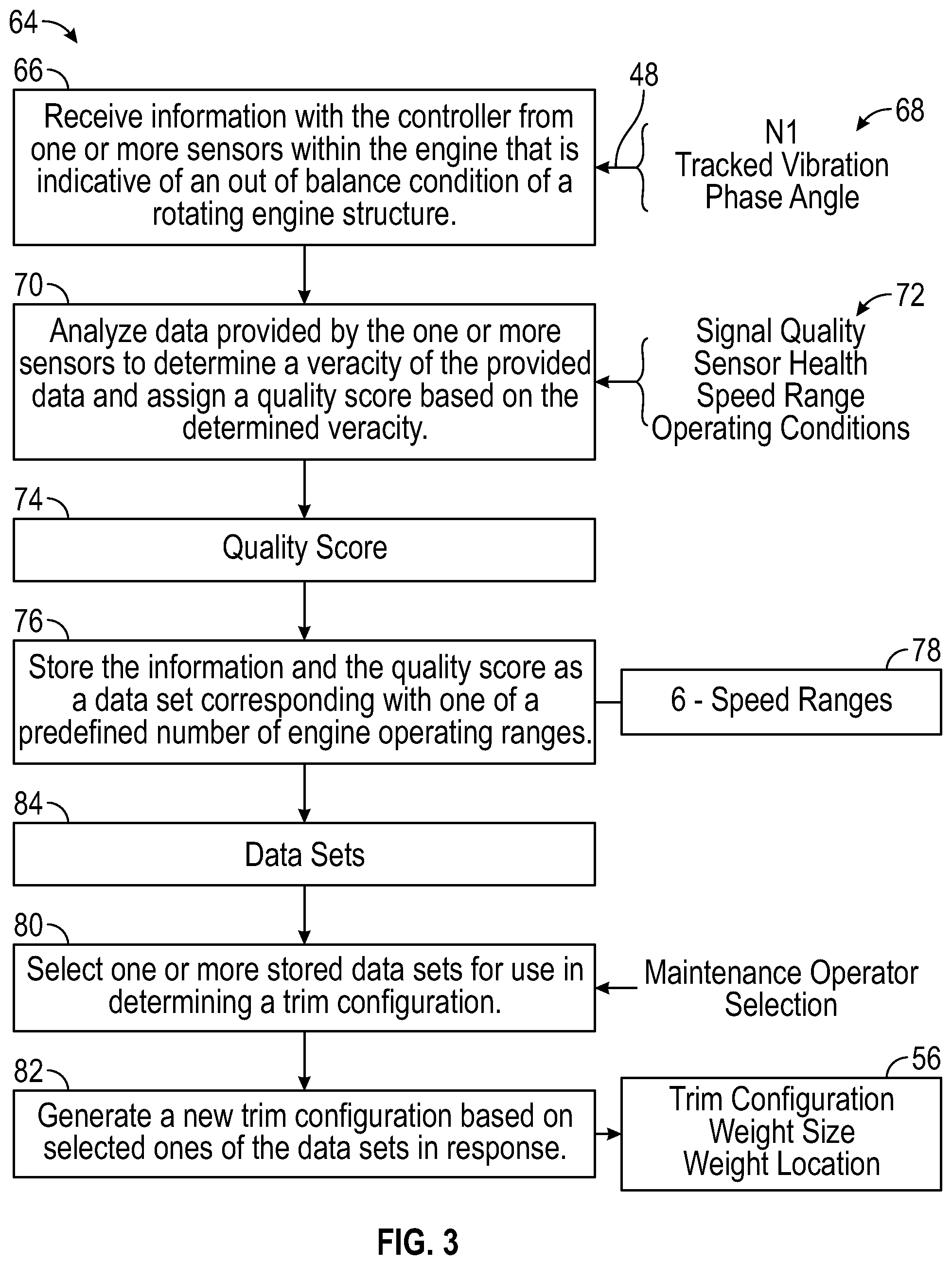 Patent US12297748 Figure 3 – System and method of performing fan trim balancing