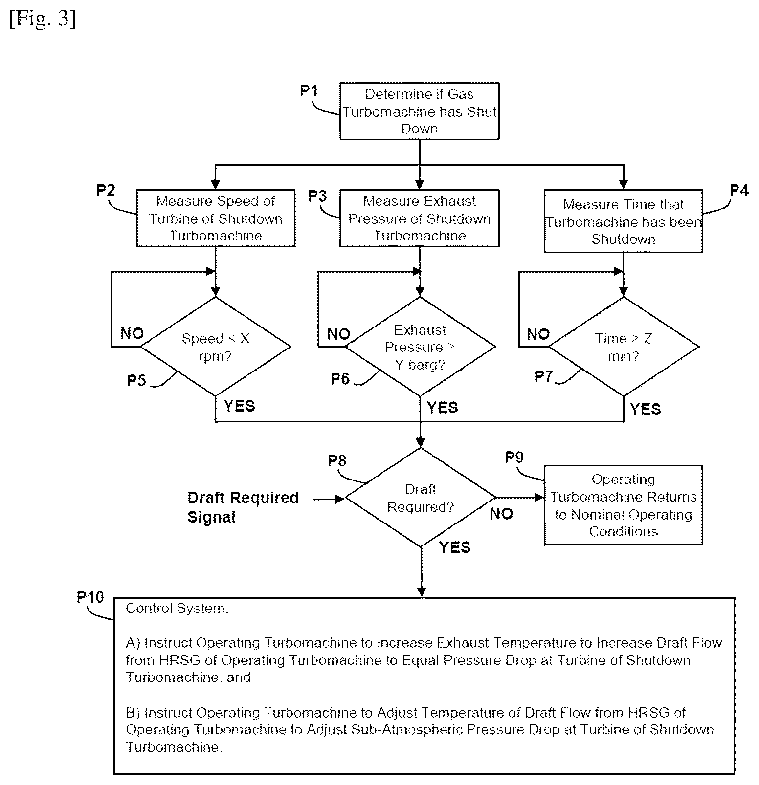 Patent US12297753 Figure 2 – System and process for active draft control of power plant