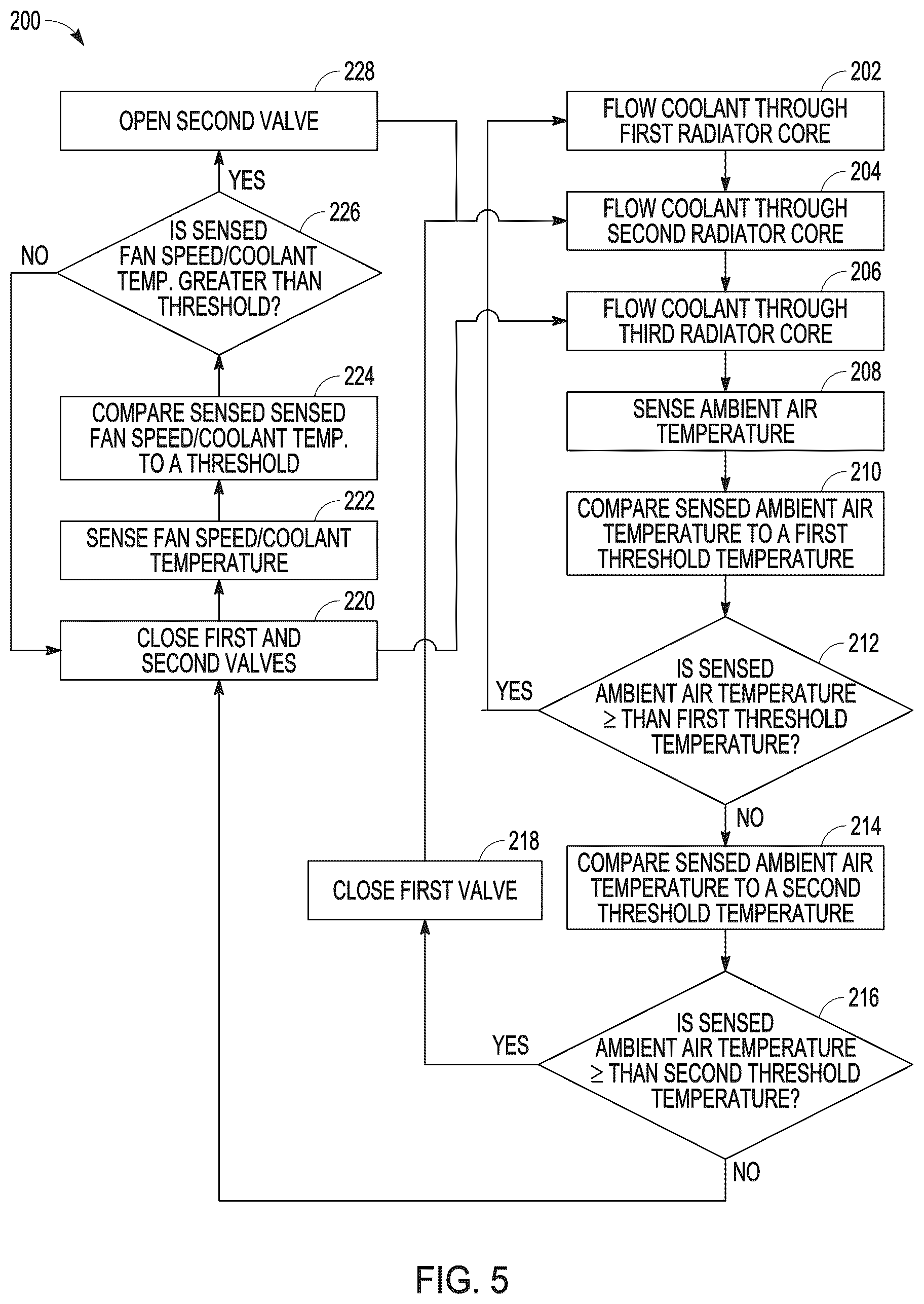 Patent US12297767 Figure 5 – Systems and methods for multi-core radiators