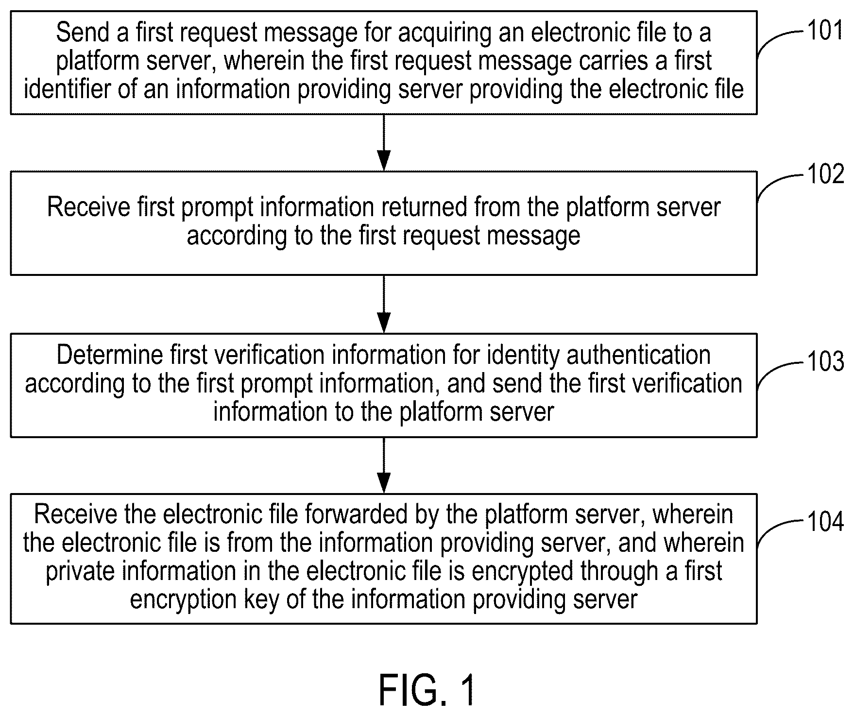 Patent US12297768 Figure 1 – Method and apparatus for securing communications using multiple encryption keys