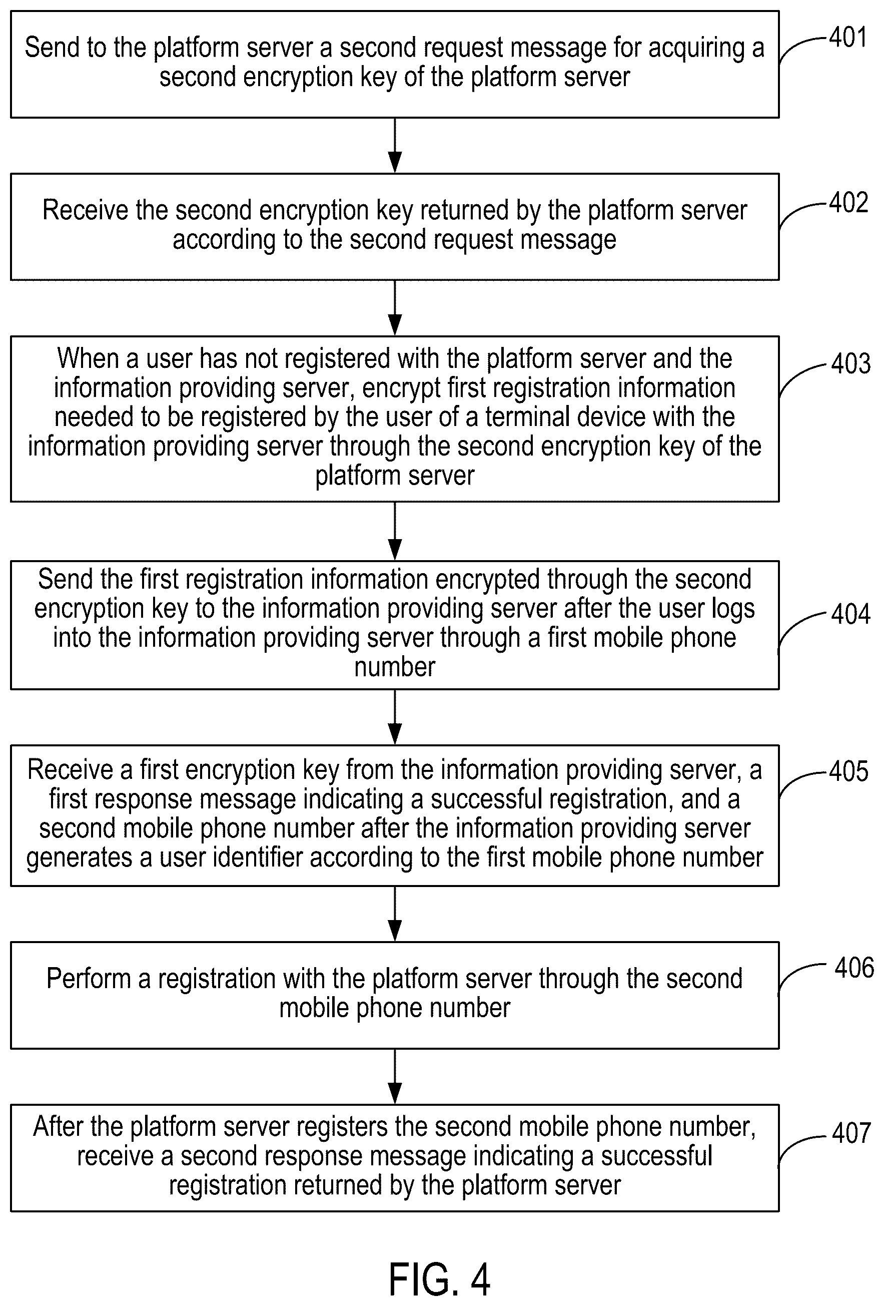 Patent US12297768 Figure 4 – Method and apparatus for securing communications using multiple encryption keys