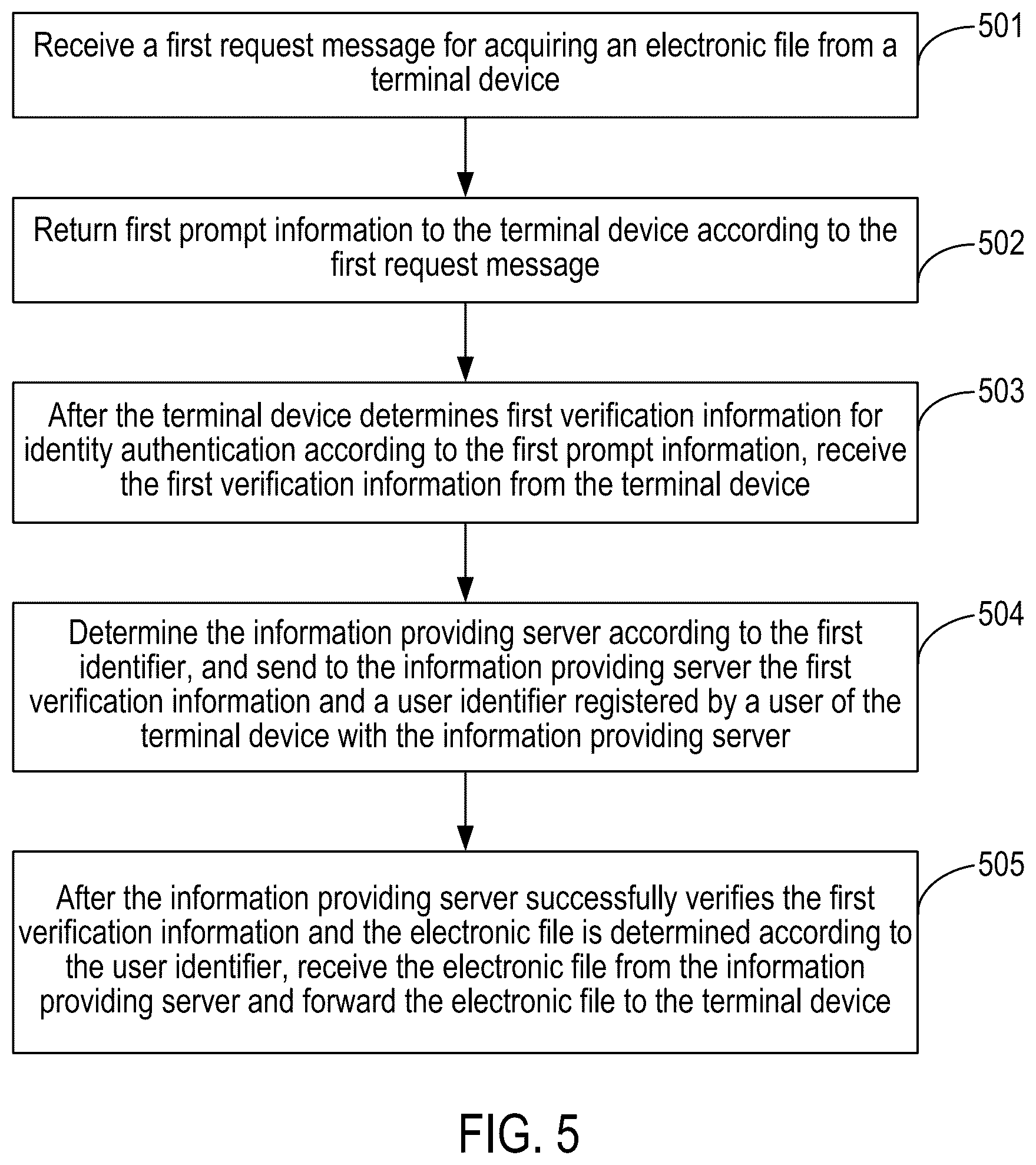 Patent US12297768 Figure 5 – Method and apparatus for securing communications using multiple encryption keys