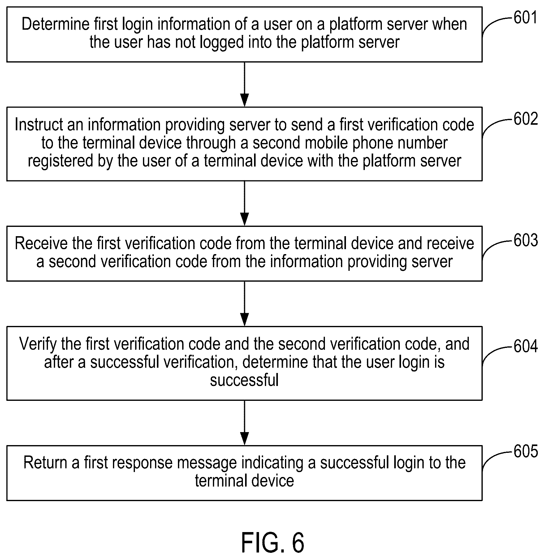 Patent US12297768 Figure 6 – Method and apparatus for securing communications using multiple encryption keys