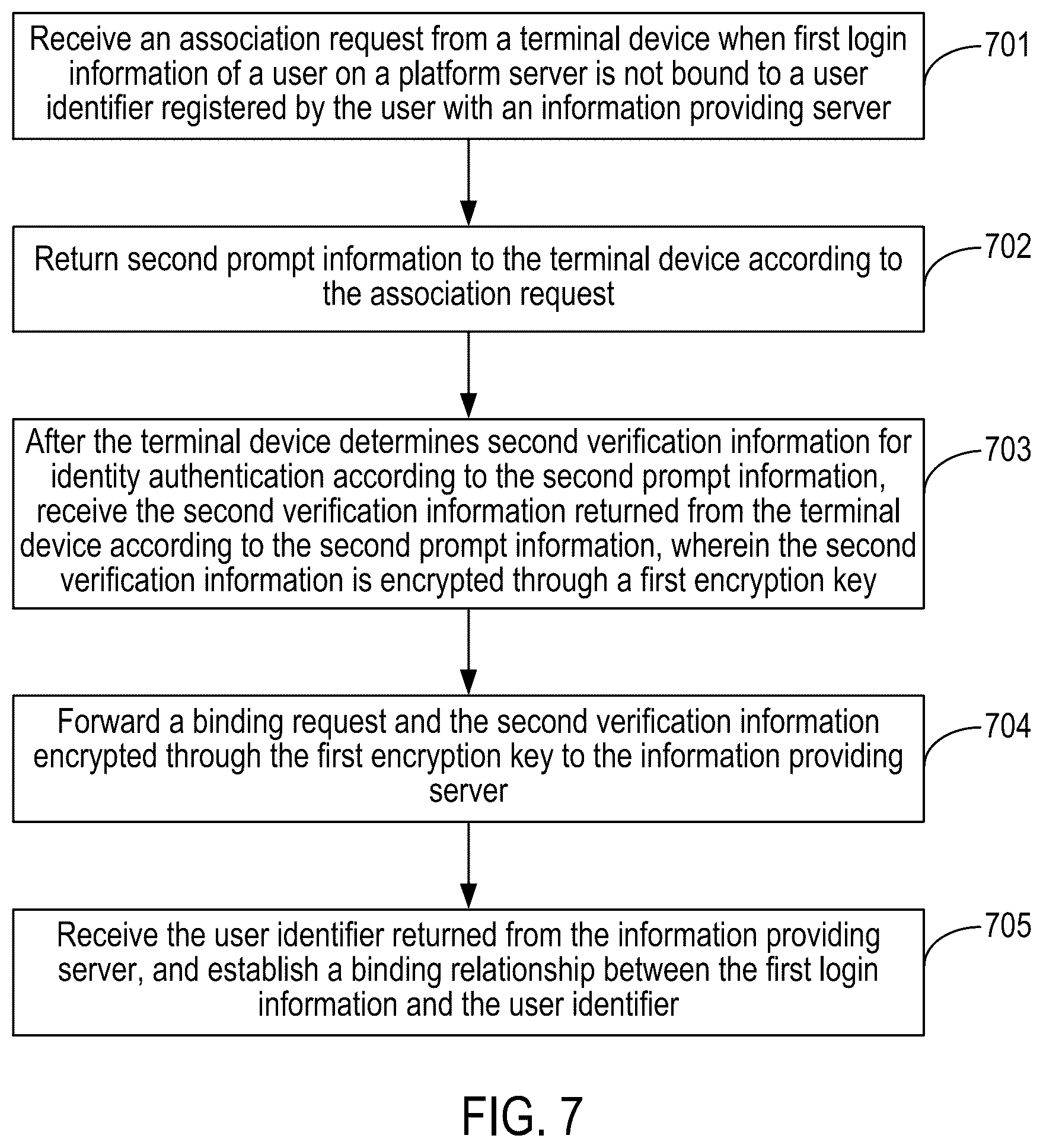 Patent US12297768 Figure 7 – Method and apparatus for securing communications using multiple encryption keys