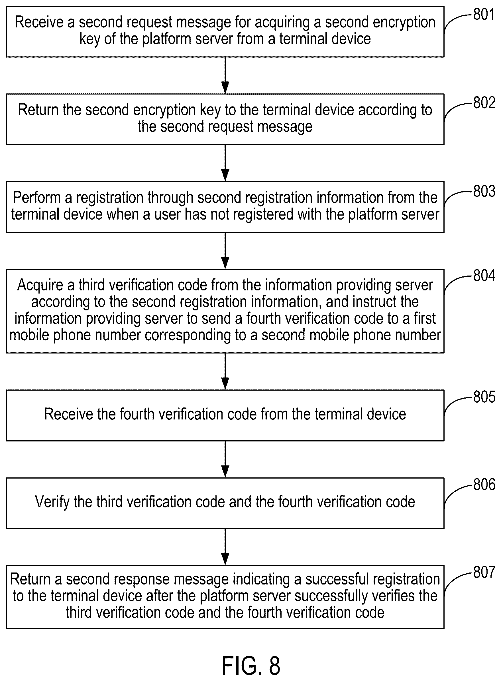 Patent US12297768 Figure 8 – Method and apparatus for securing communications using multiple encryption keys