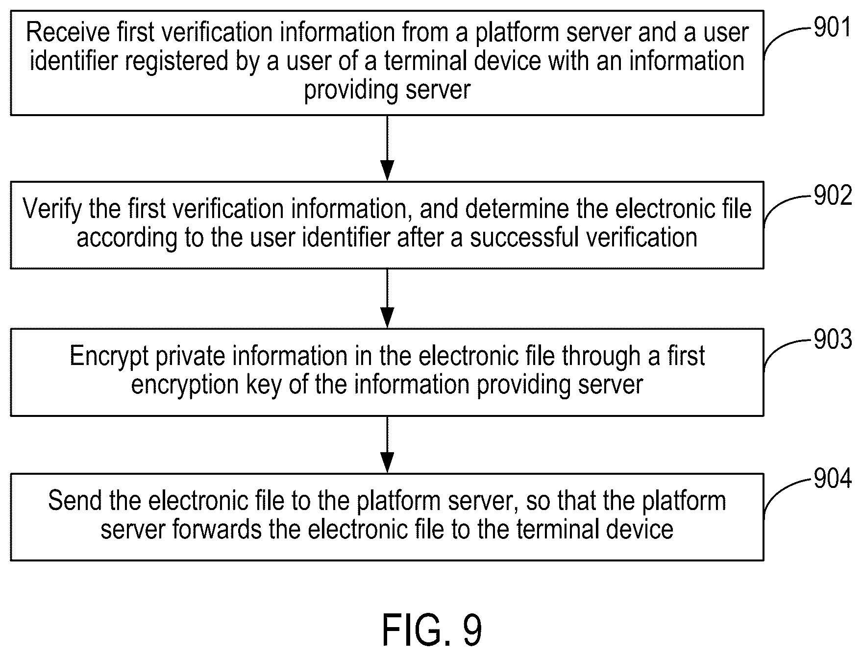 Patent US12297768 Figure 9 – Method and apparatus for securing communications using multiple encryption keys