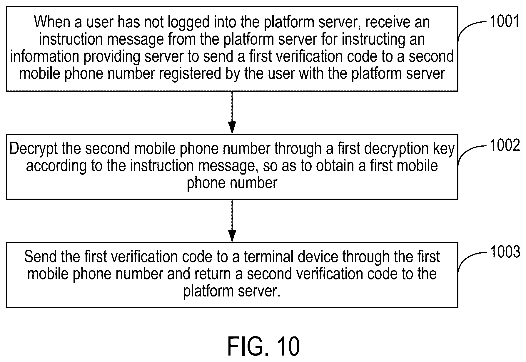 Patent US12297768 Figure 10 – Method and apparatus for securing communications using multiple encryption keys