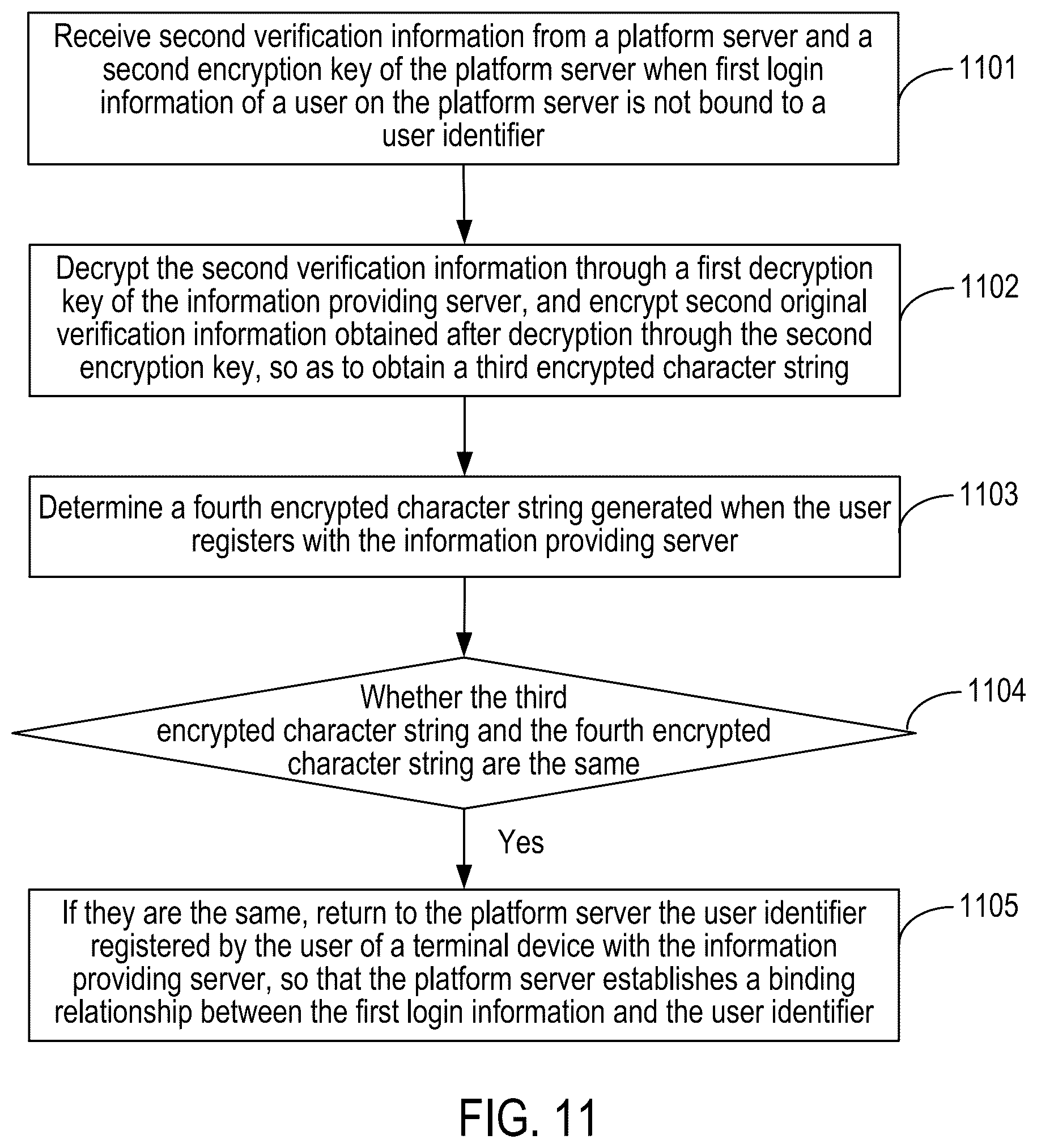 Patent US12297768 Figure 11 – Method and apparatus for securing communications using multiple encryption keys