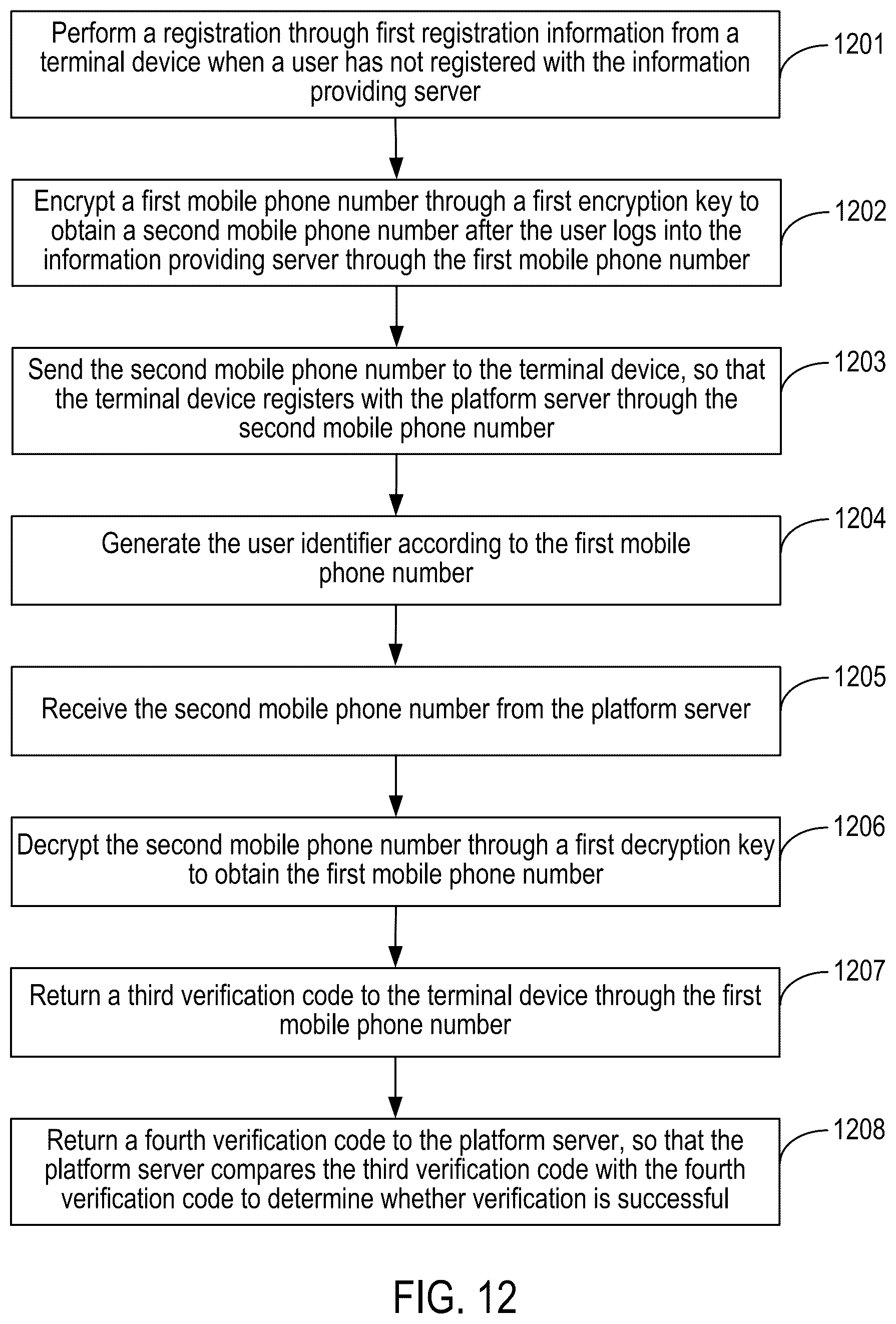 Patent US12297768 Figure 12 – Method and apparatus for securing communications using multiple encryption keys