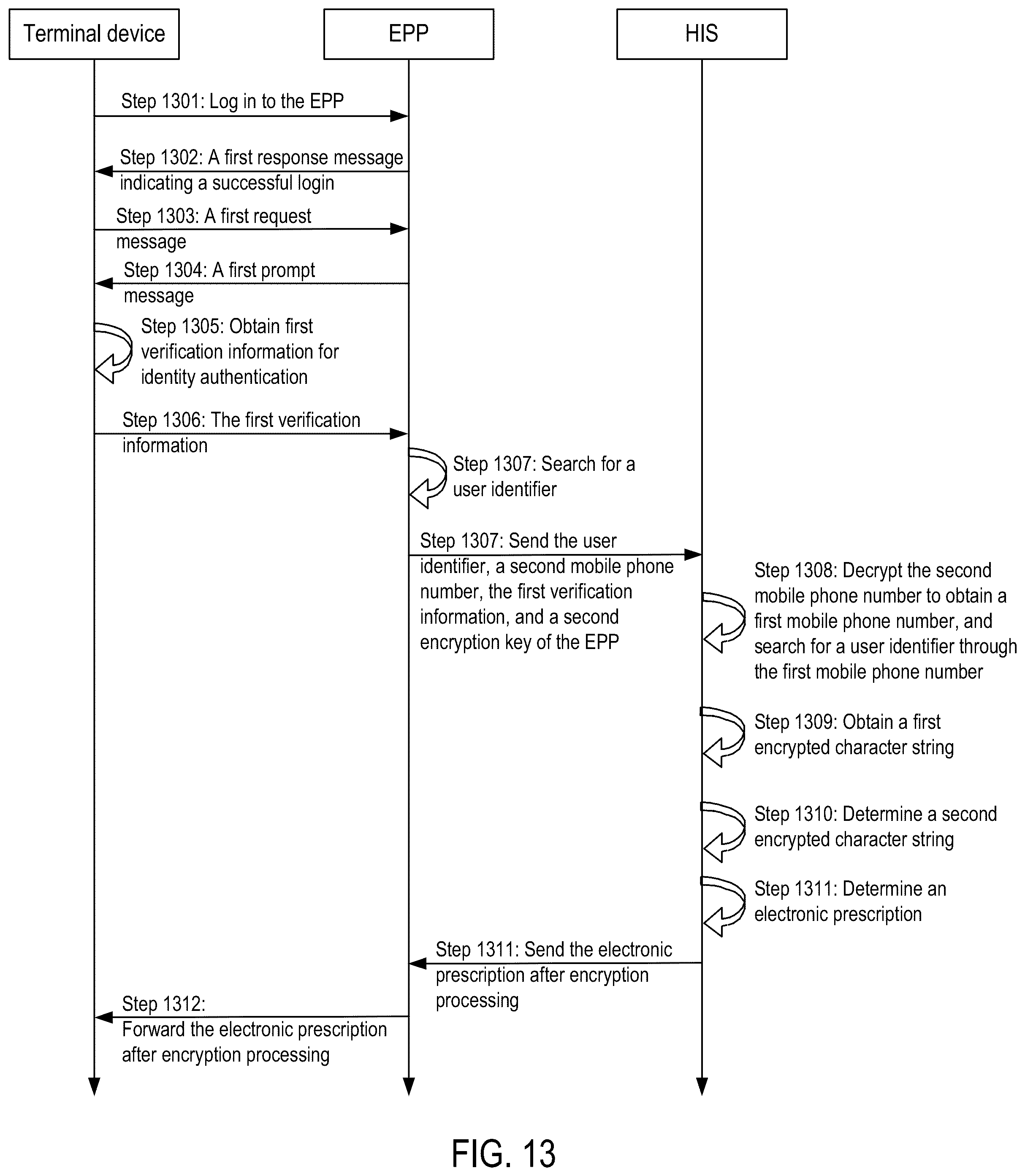 Patent US12297768 Figure 13 – Method and apparatus for securing communications using multiple encryption keys