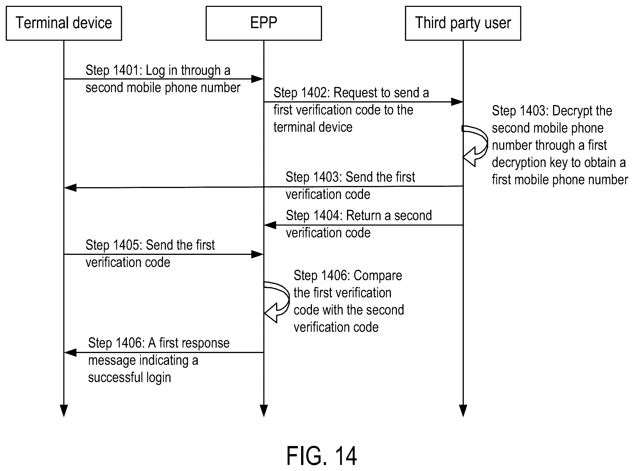 Patent US12297768 Figure 14 – Method and apparatus for securing communications using multiple encryption keys