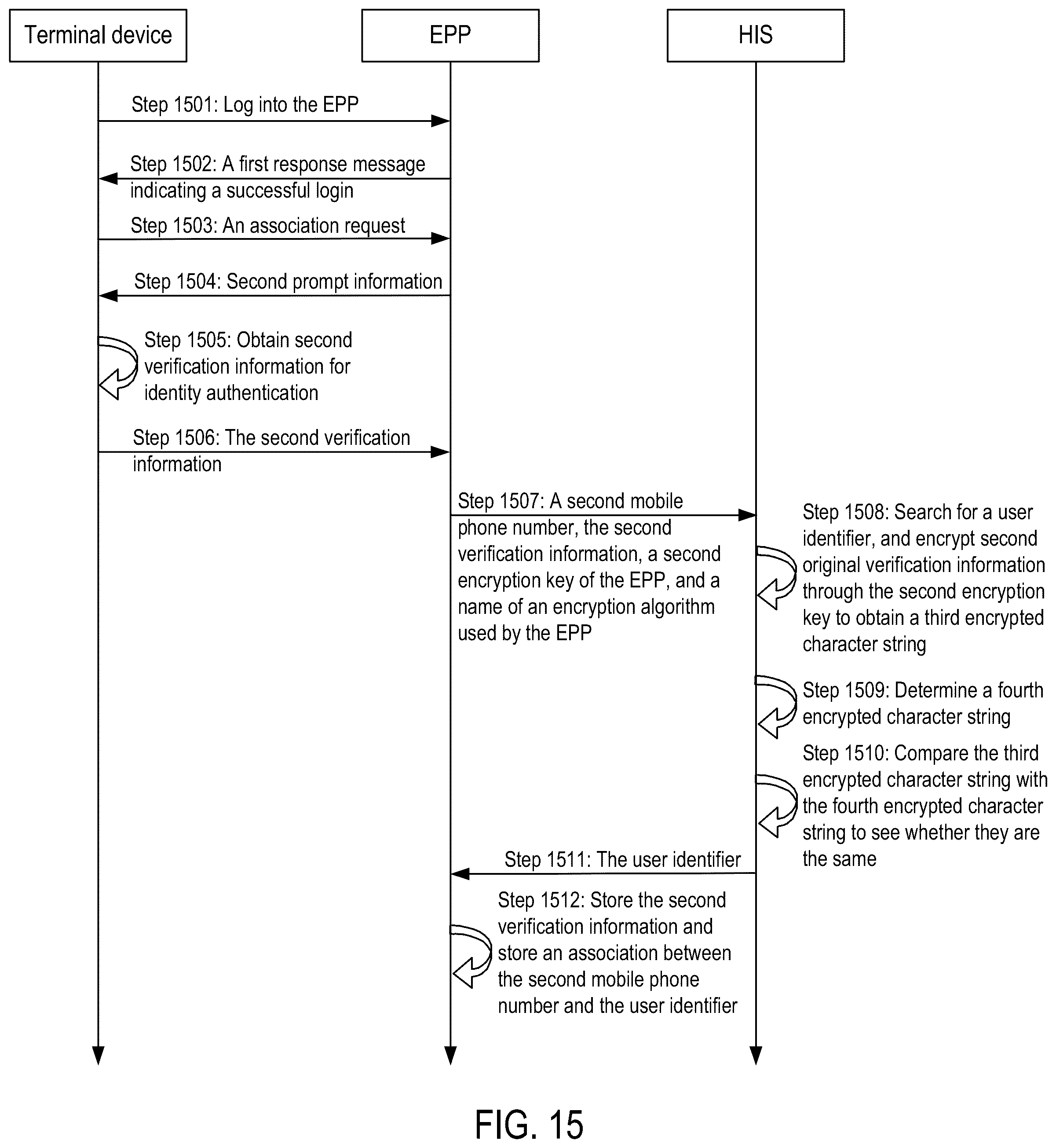 Patent US12297768 Figure 15 – Method and apparatus for securing communications using multiple encryption keys