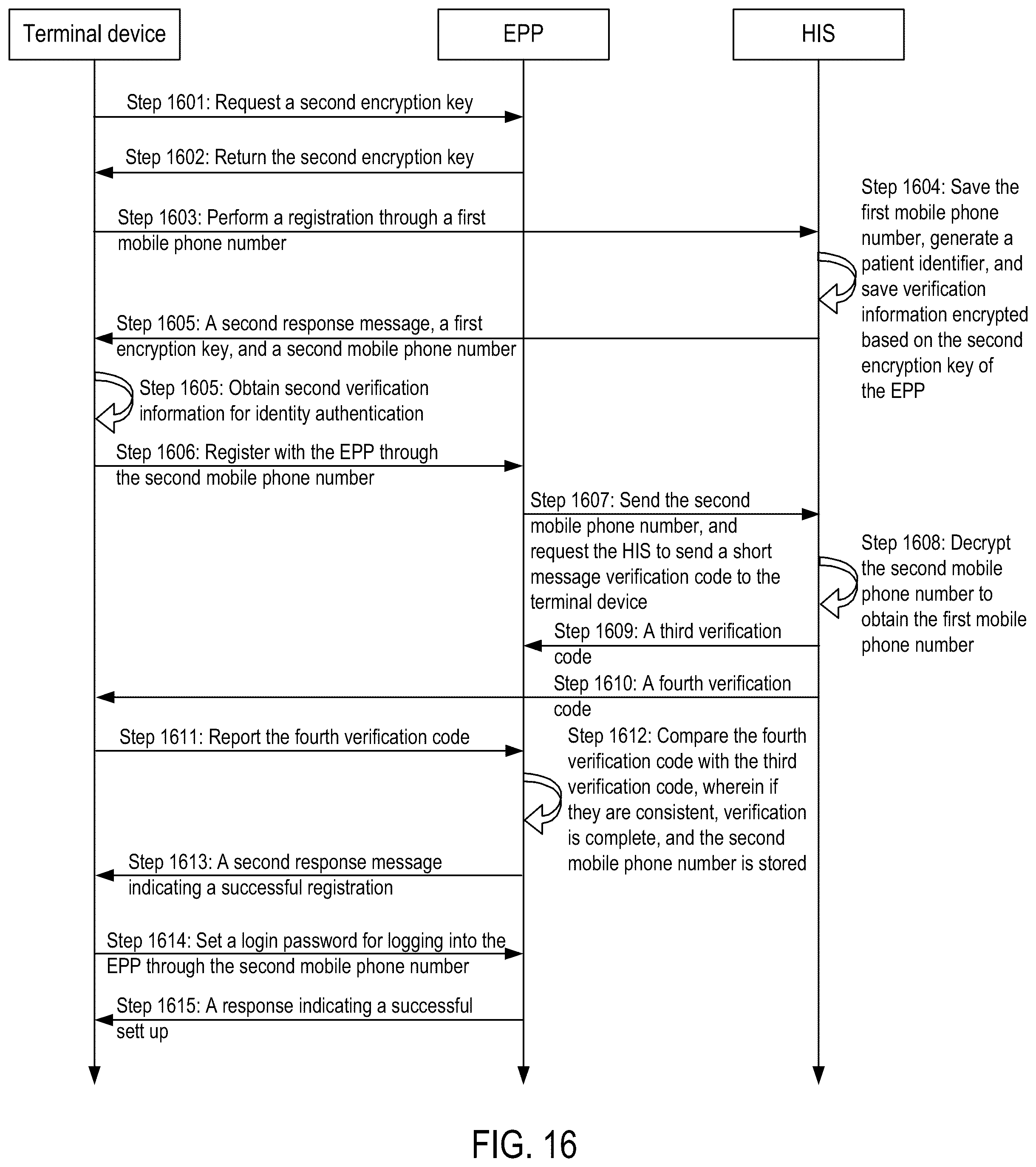 Patent US12297768 Figure 16 – Method and apparatus for securing communications using multiple encryption keys