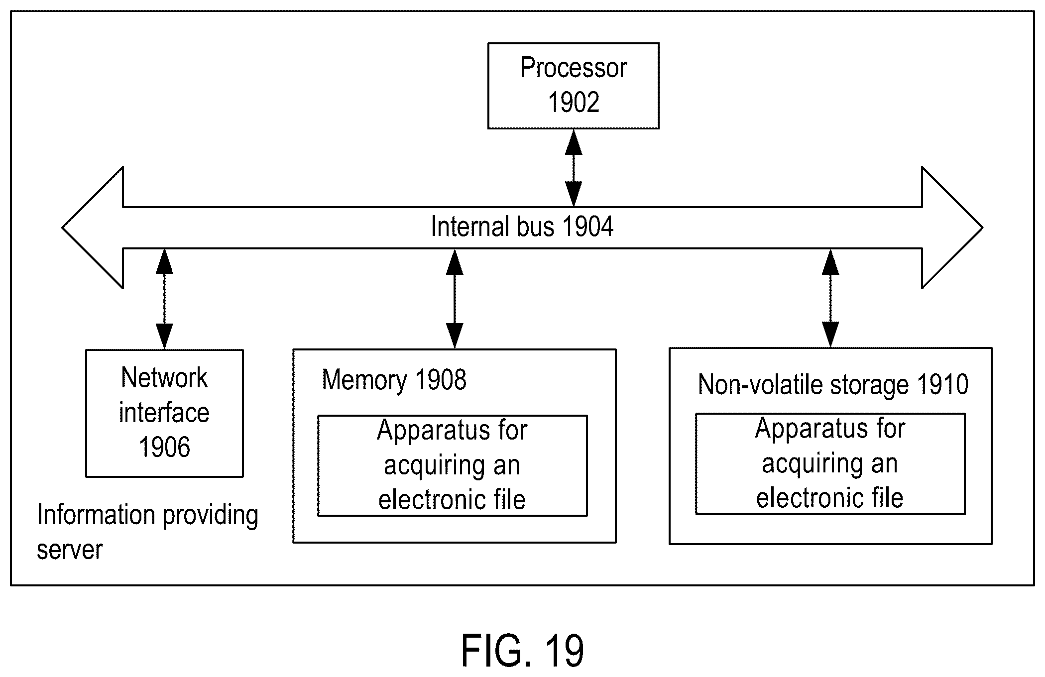 Patent US12297768 Figure 19 – Method and apparatus for securing communications using multiple encryption keys