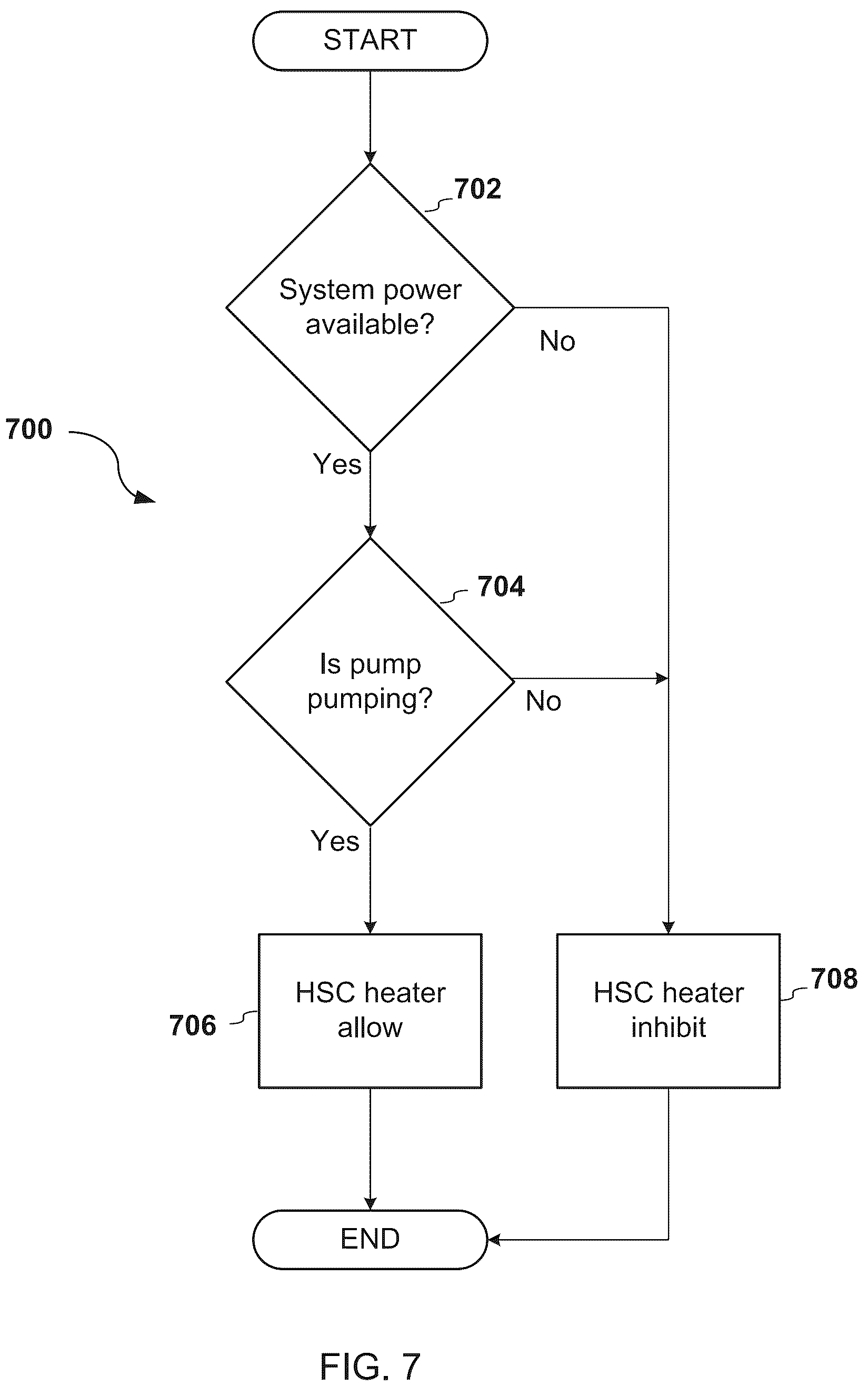 Patent US12297771 Figure 7 – Energy storage system heater control architecture