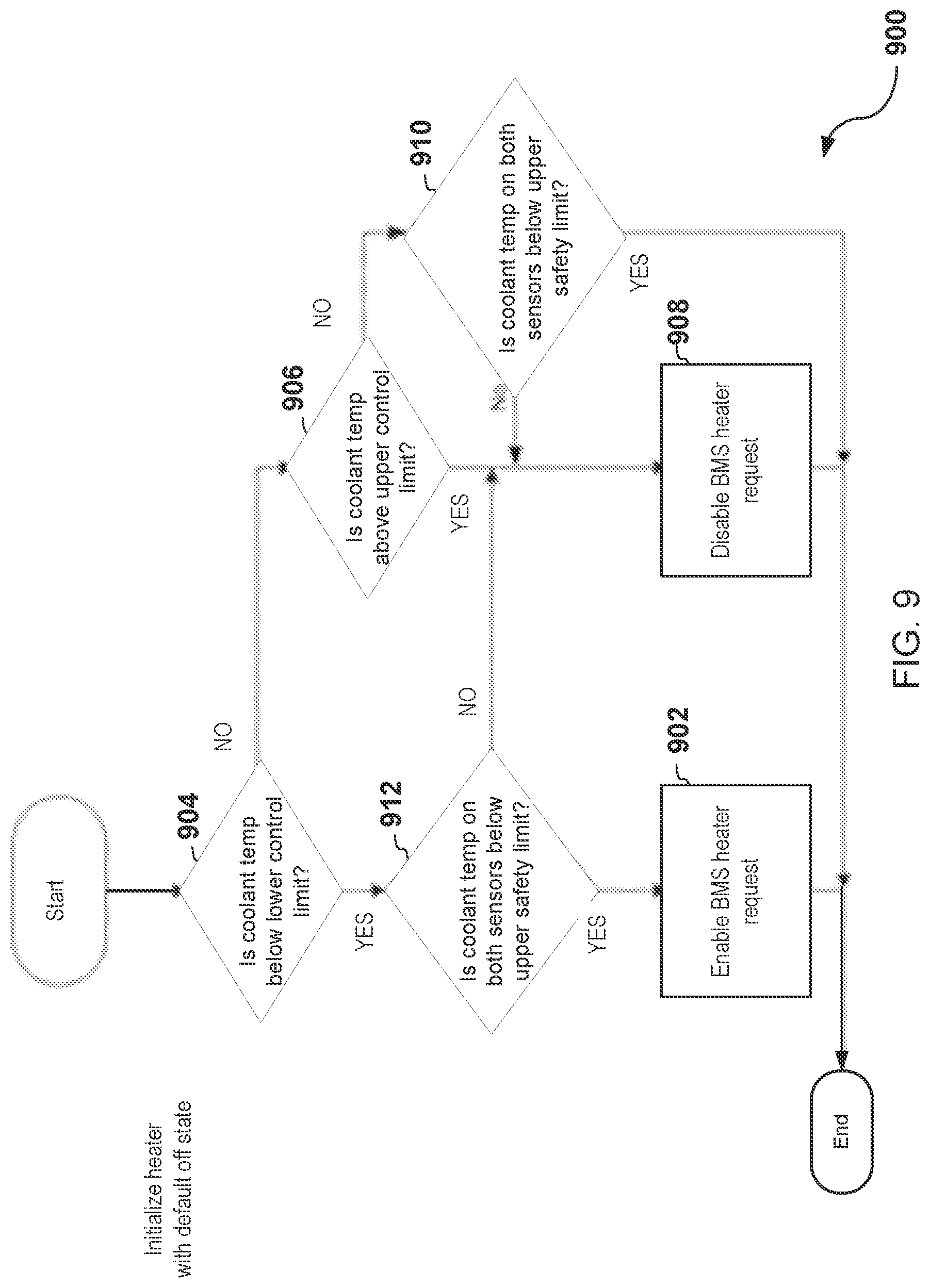Patent US12297771 Figure 9 – Energy storage system heater control architecture