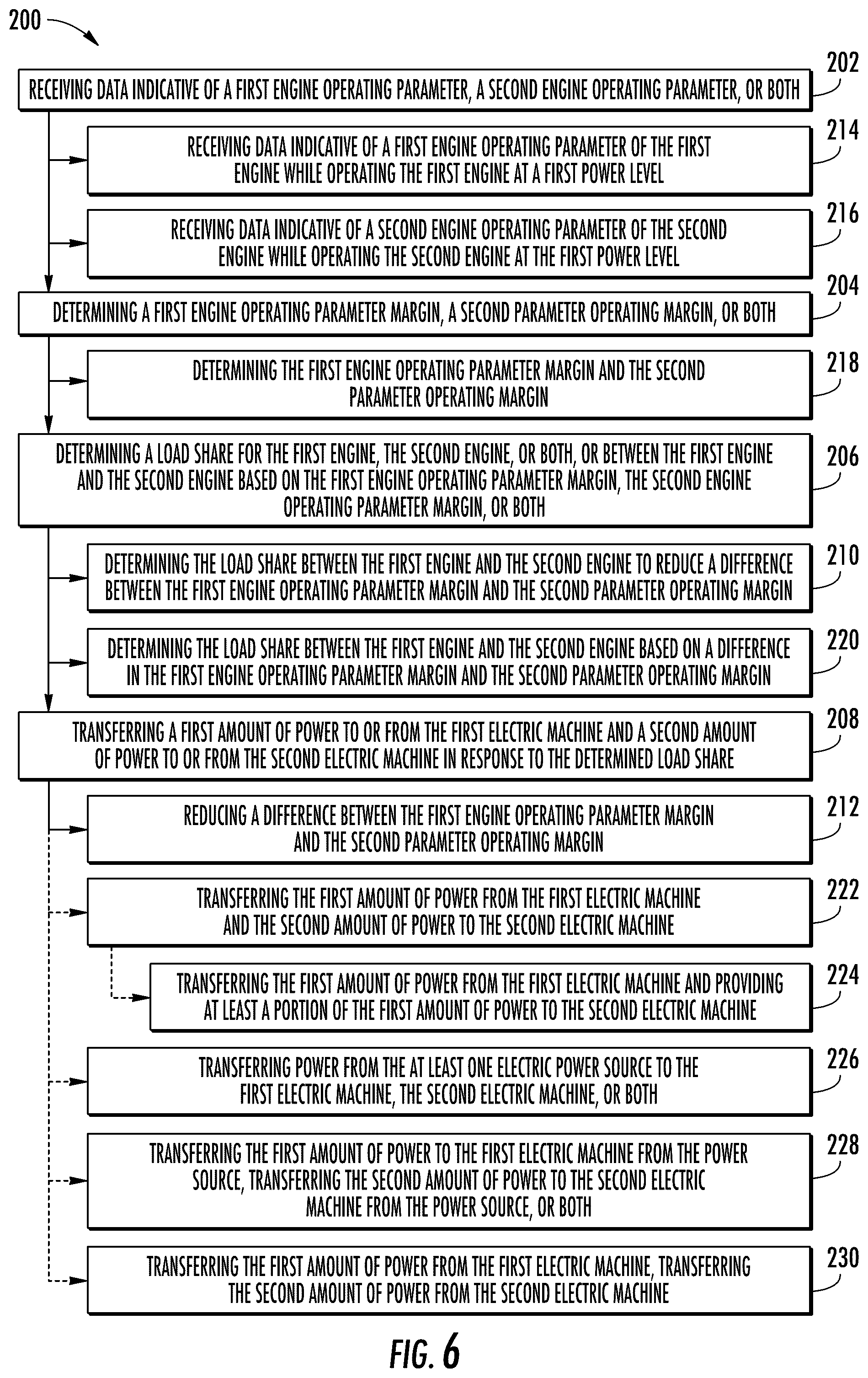Patent US12297772 Figure 5 – Hybrid electric propulsion system load share