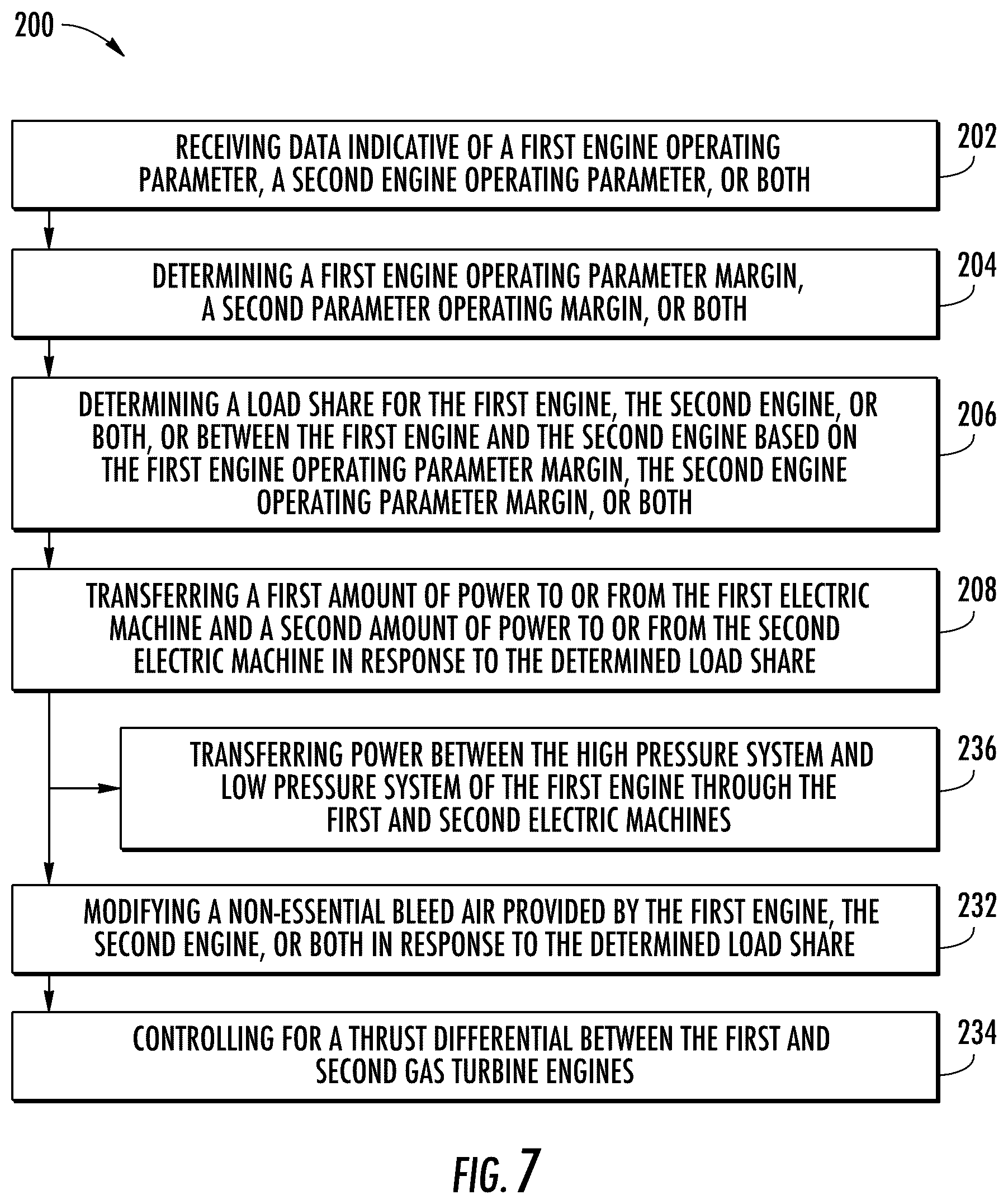 Patent US12297772 Figure 6 – Hybrid electric propulsion system load share