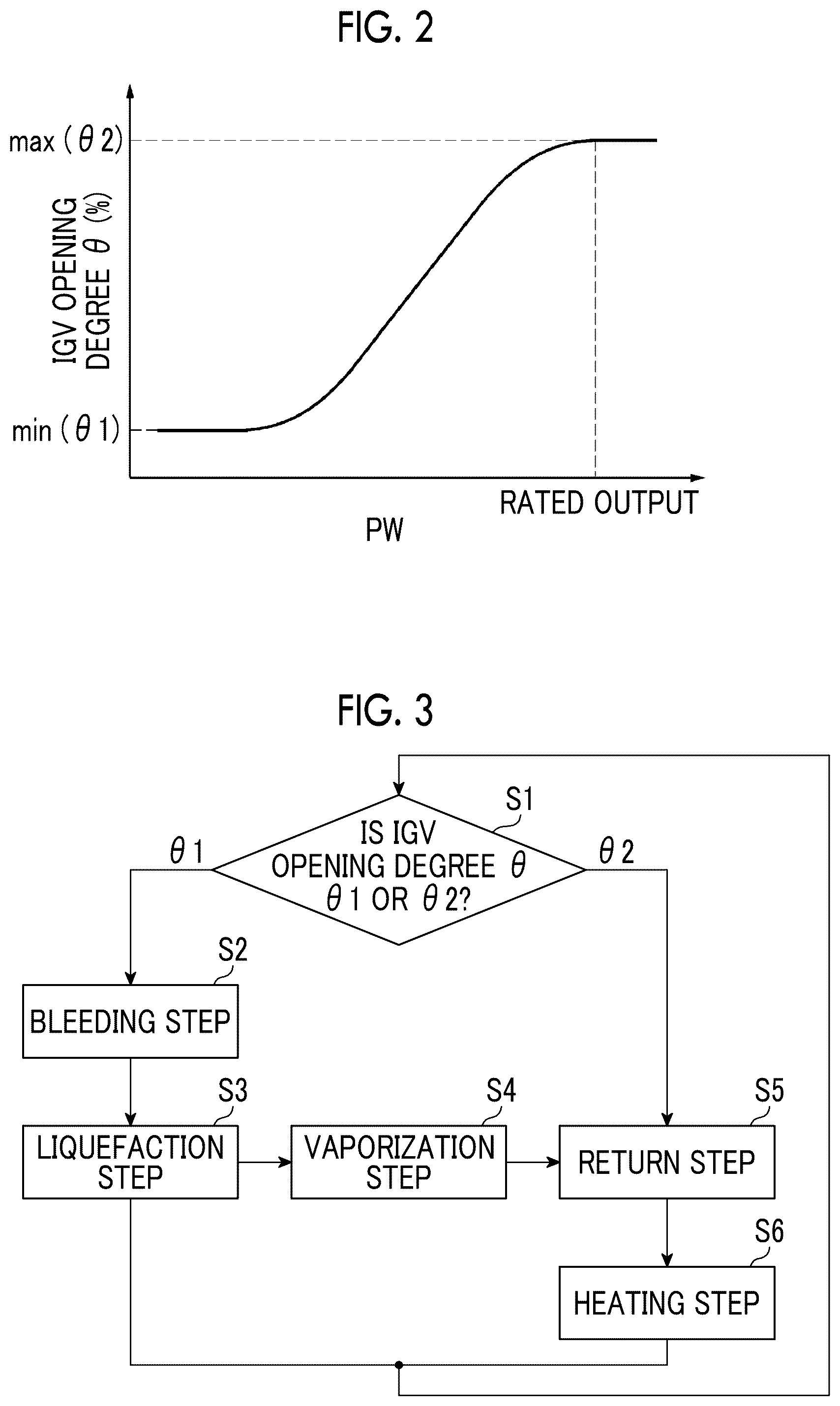 Patent US12297780 Figure 2 – Gas turbine plant, method for operating same, and method for modifying same
