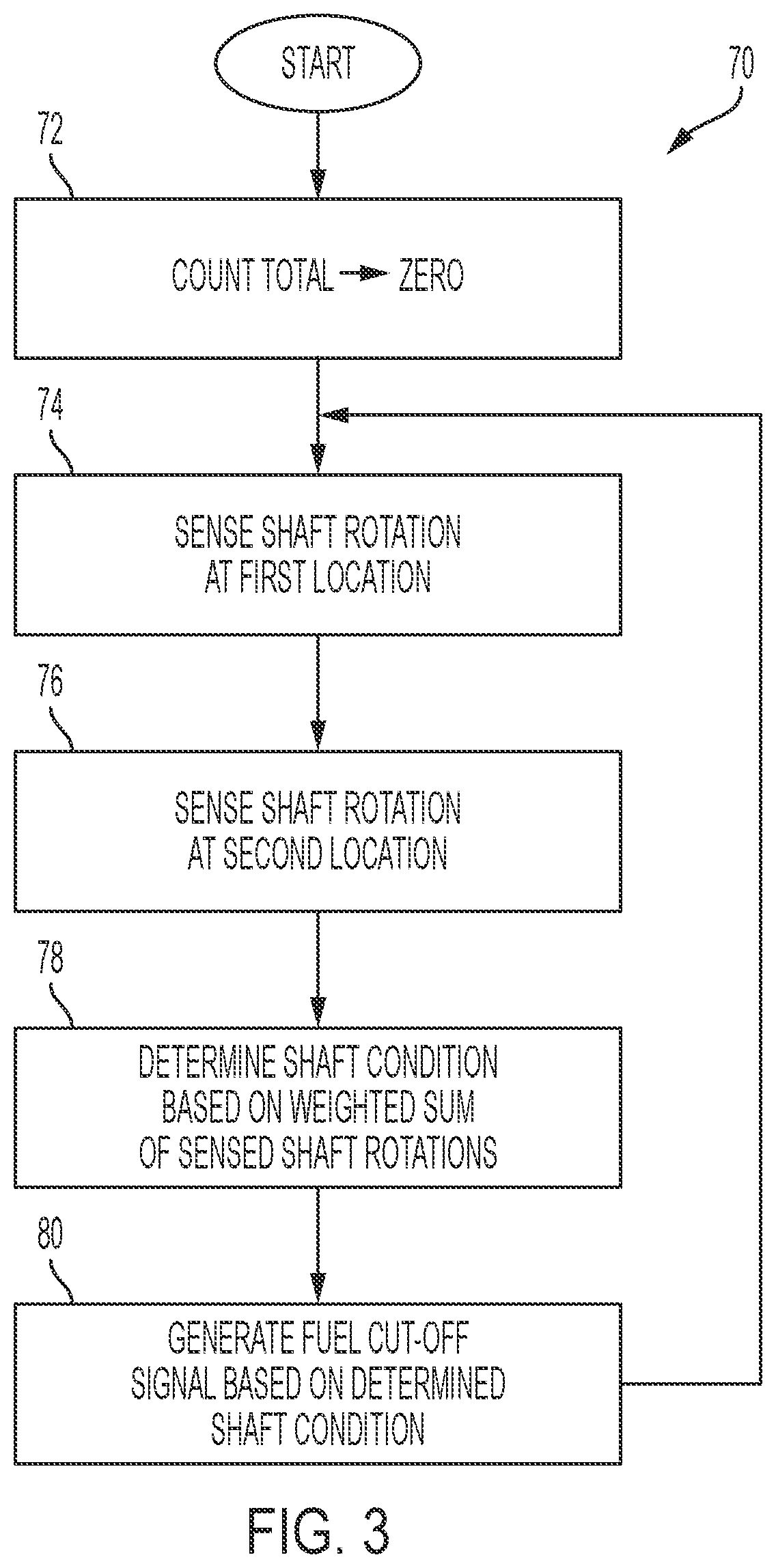 Patent US12297782 Figure 3 – Detecting condition of a shaft of a gas turbofan aircraft engine
