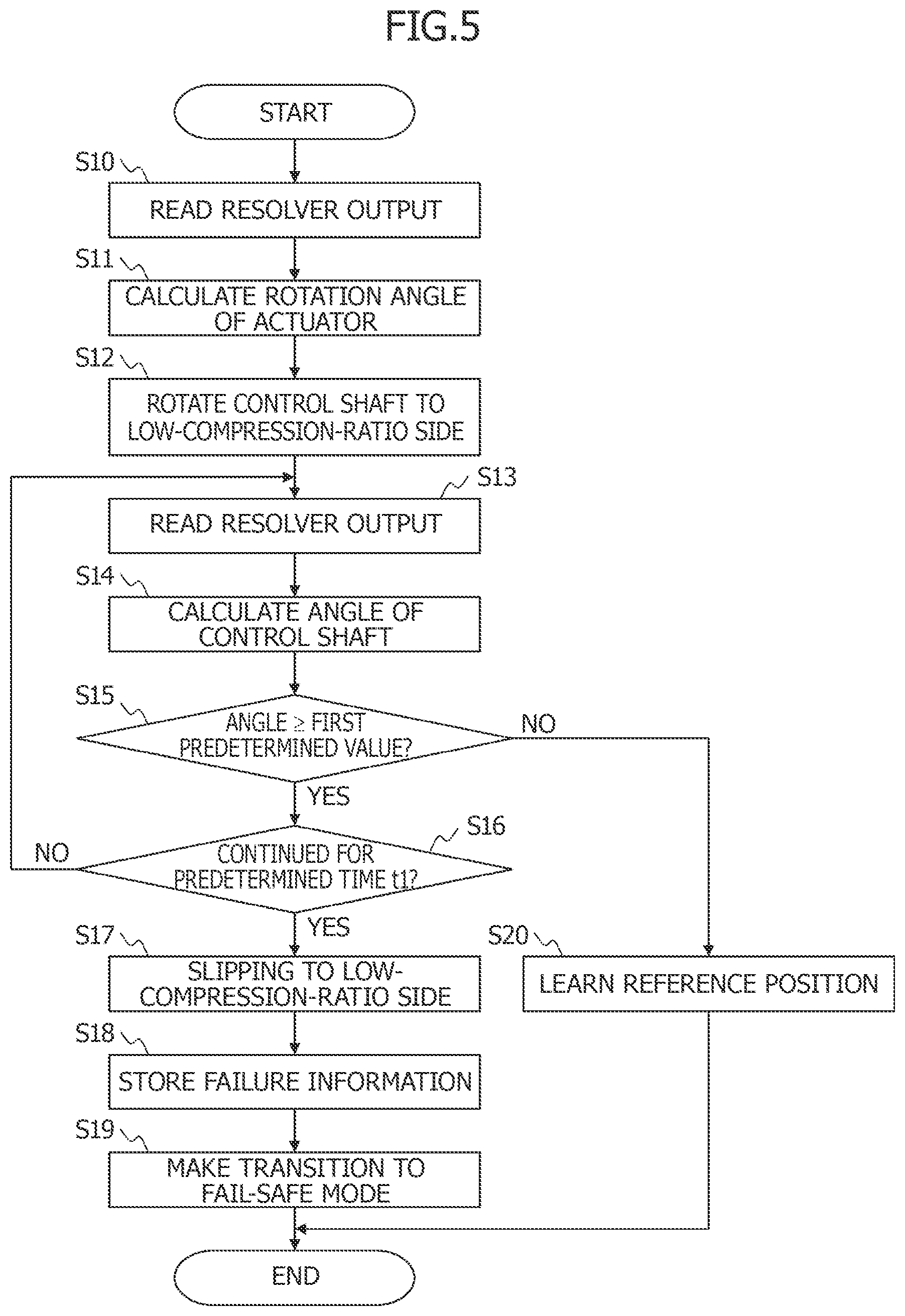 Patent US12297784 Figure 3 – Control device for variable compression ratio mechanism, and diagnostic method for same