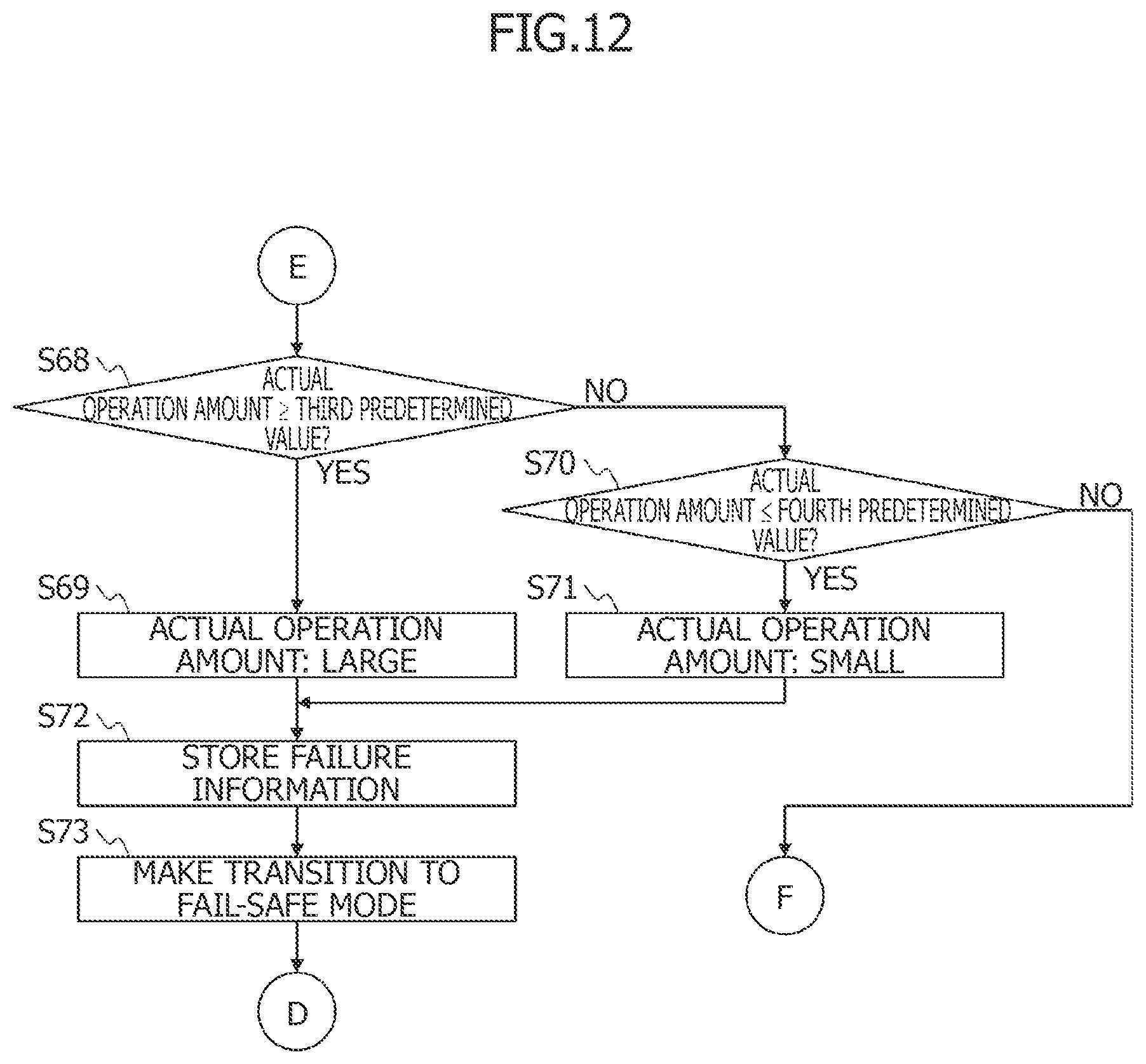 Patent US12297784 Figure 9 – Control device for variable compression ratio mechanism, and diagnostic method for same
