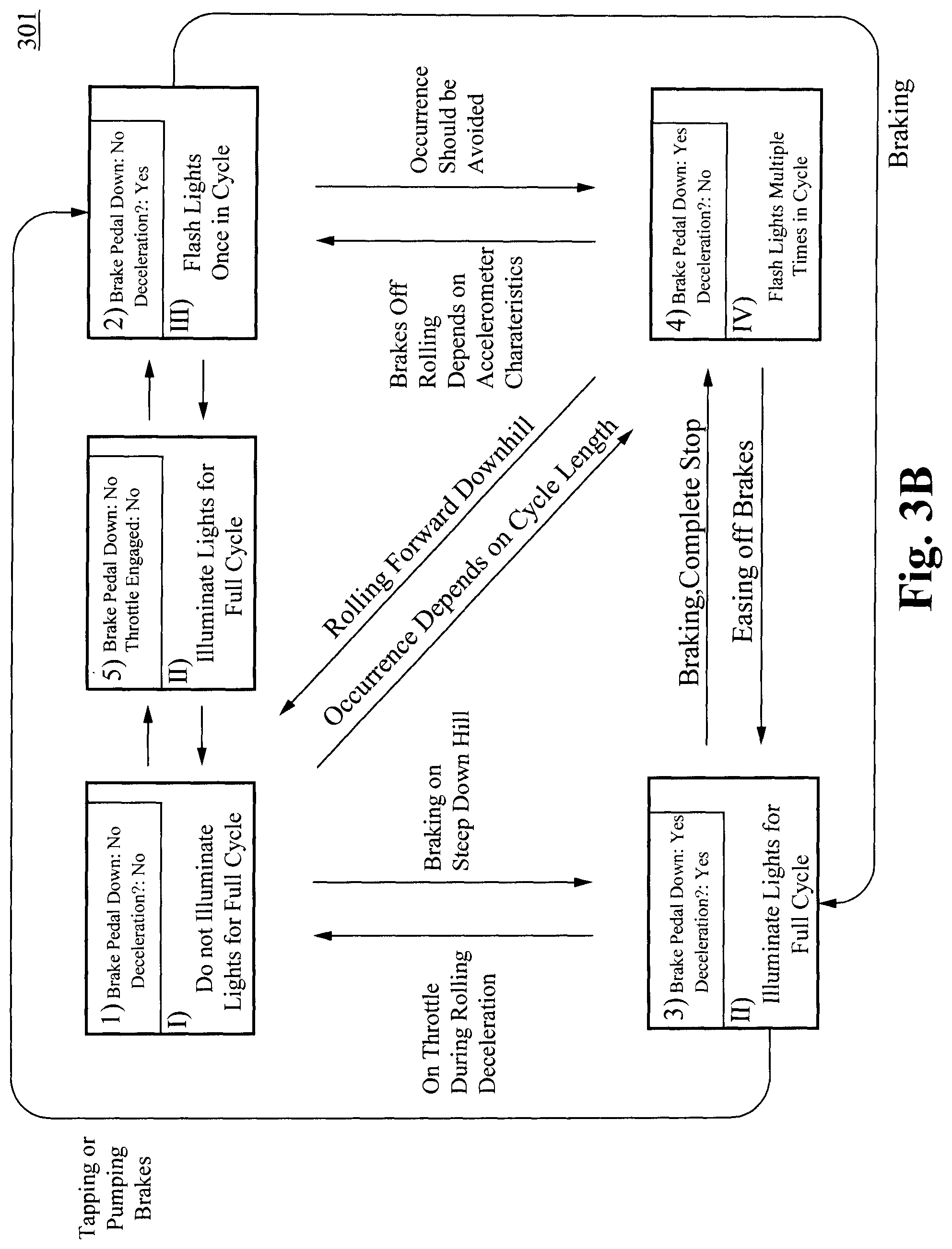 Patent US12297785 Figure 4 – Absolute acceleration sensor for use within moving vehicles