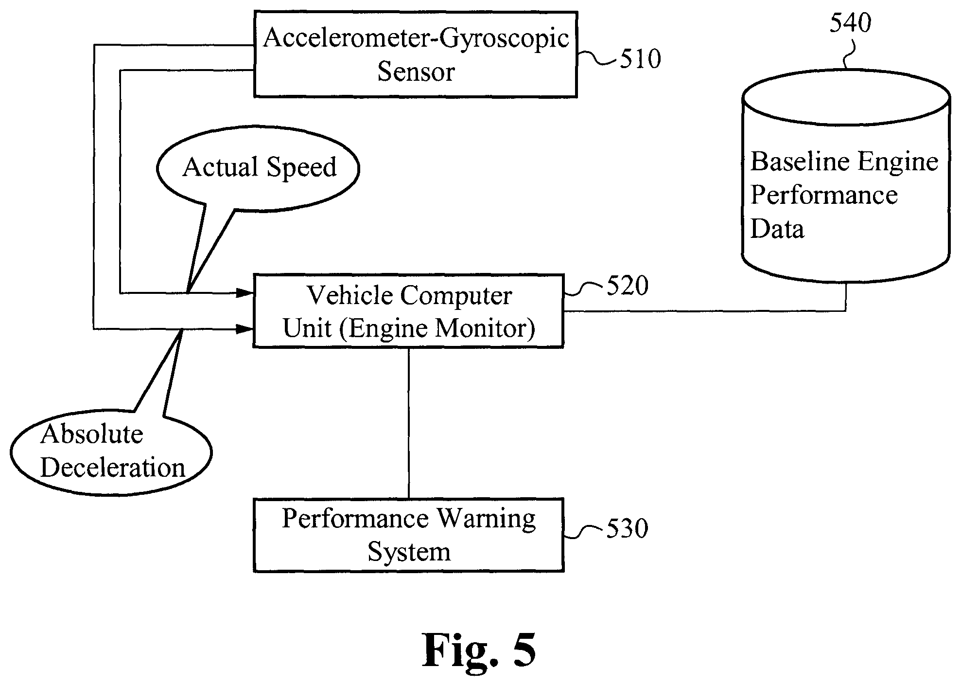 Patent US12297785 Figure 7 – Absolute acceleration sensor for use within moving vehicles