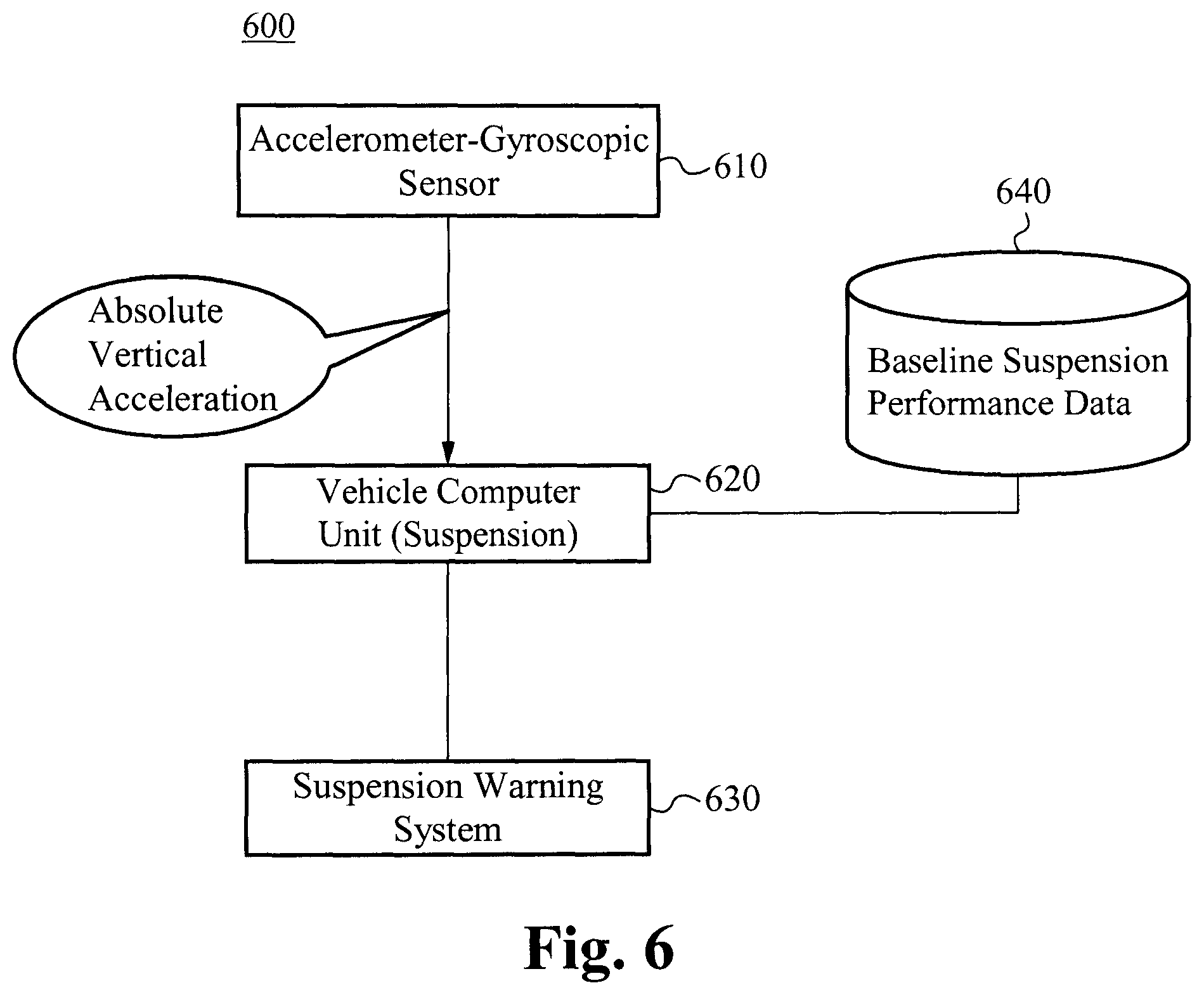 Patent US12297785 Figure 8 – Absolute acceleration sensor for use within moving vehicles