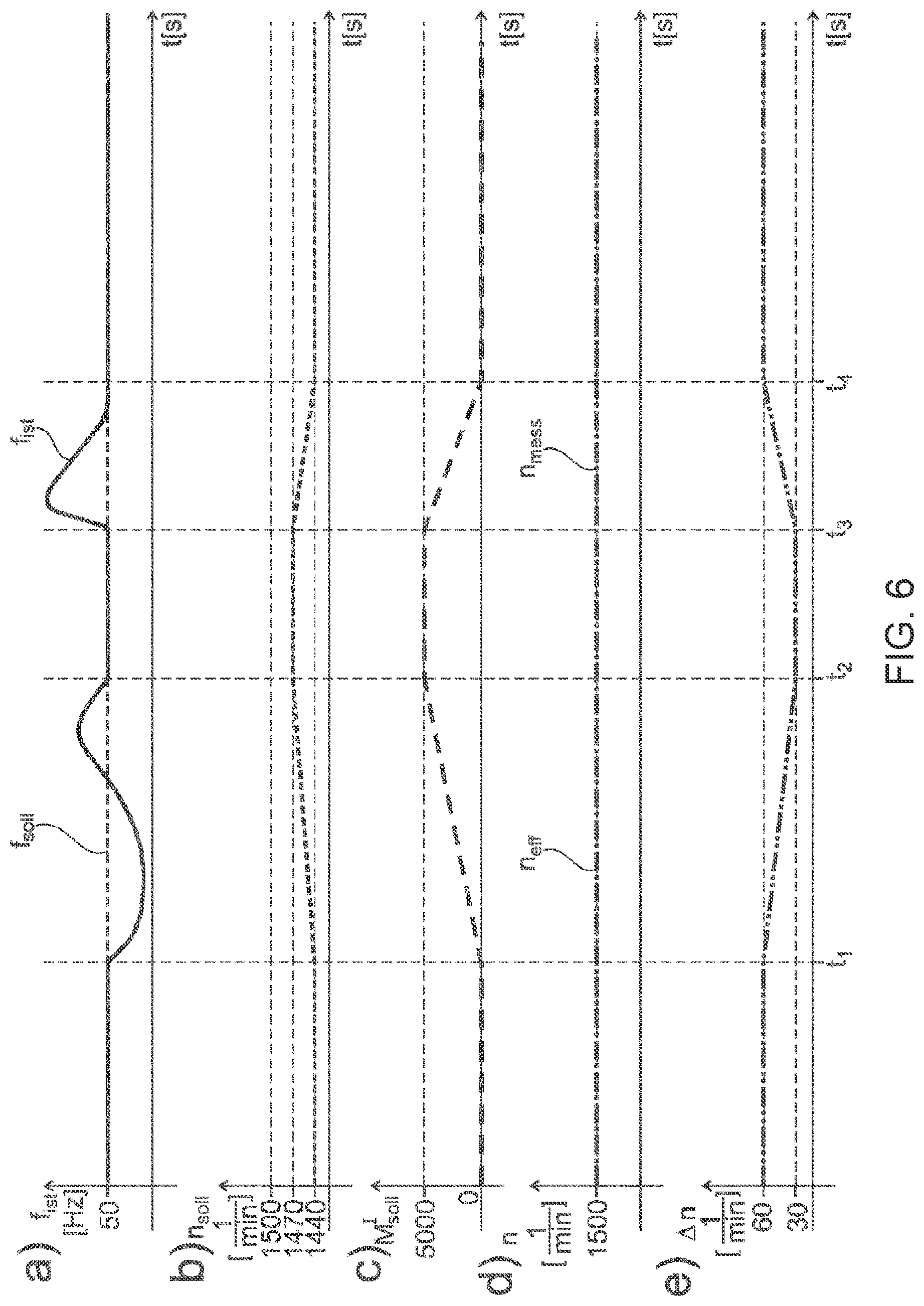 Patent US12297788 Figure 6 – Closed-loop control device for closed-loop control of a power assembly including an internal combustion engine and a generator having an operative drive connection to the internal combustion engine, closed-loop control arrangement having such a closed-loop control device, power assembly and method for closed-loop control of a power assembly